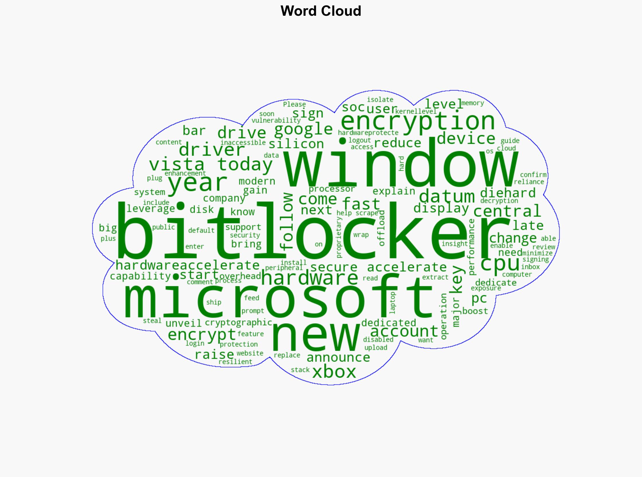 Microsoft is making a major change to BitLocker encryption with new PCs in 2026 here's what you need to know - Windows Central - Image 1