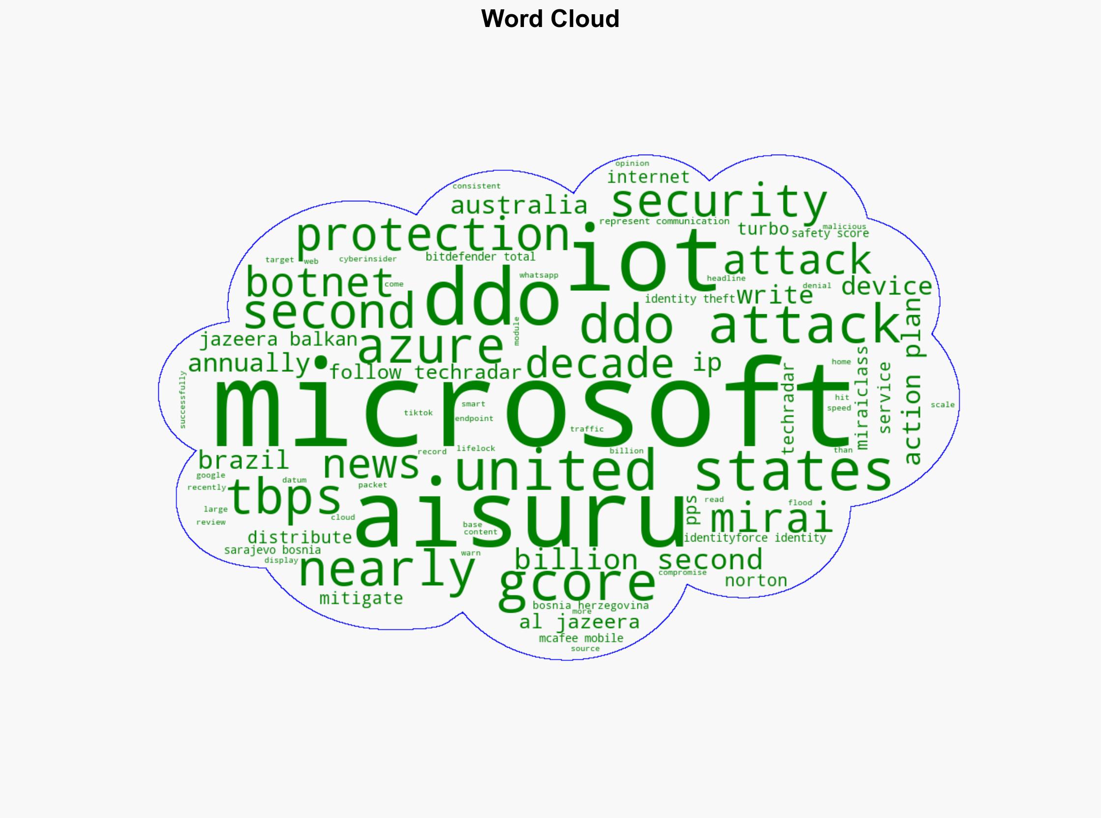 Microsoft says Azure was hit with a massive DDoS attack launched from over 500000 IP addresses - TechRadar - Image 1