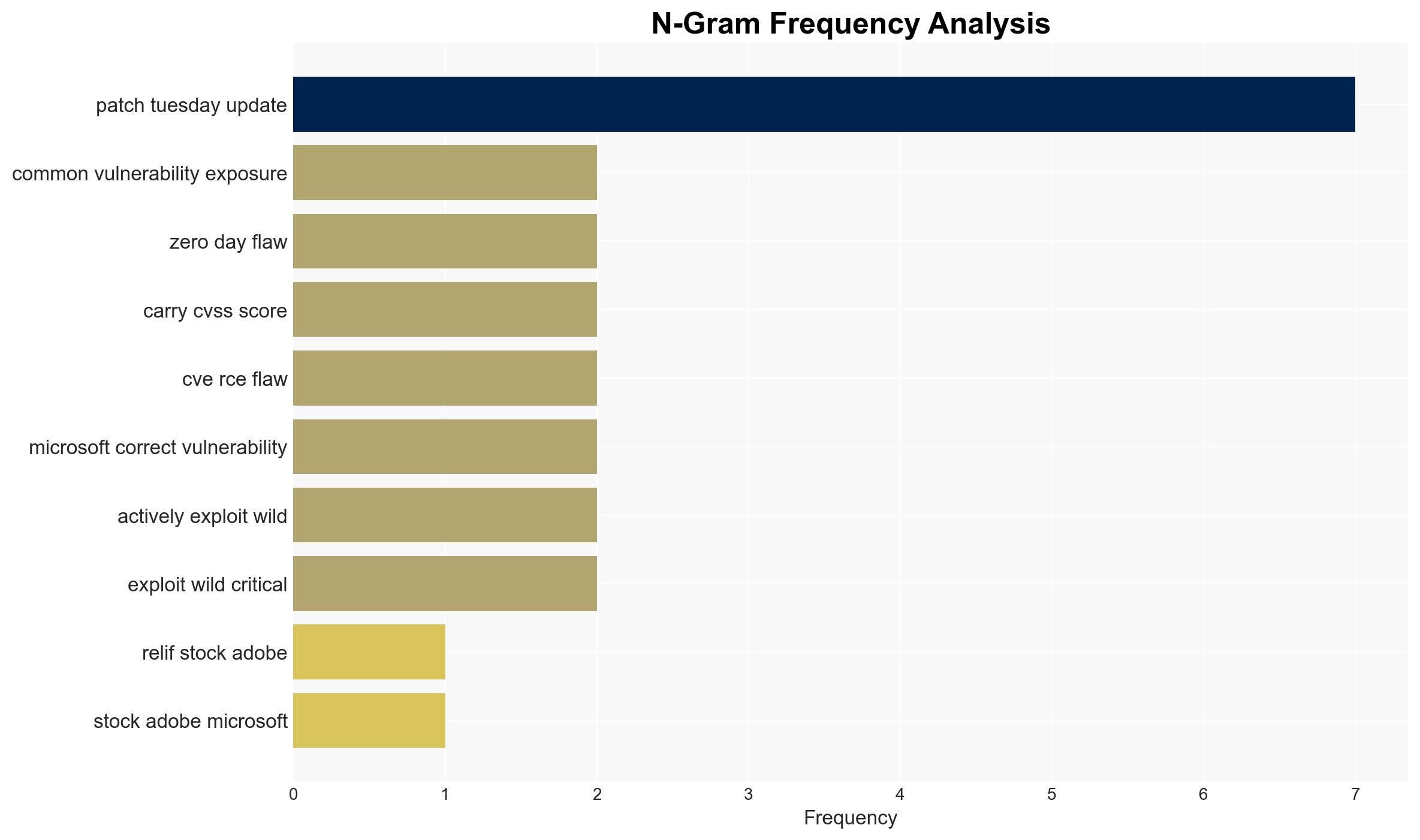 Microsoft users warned over privilege elevation flaw - ComputerWeekly.com - Image 4