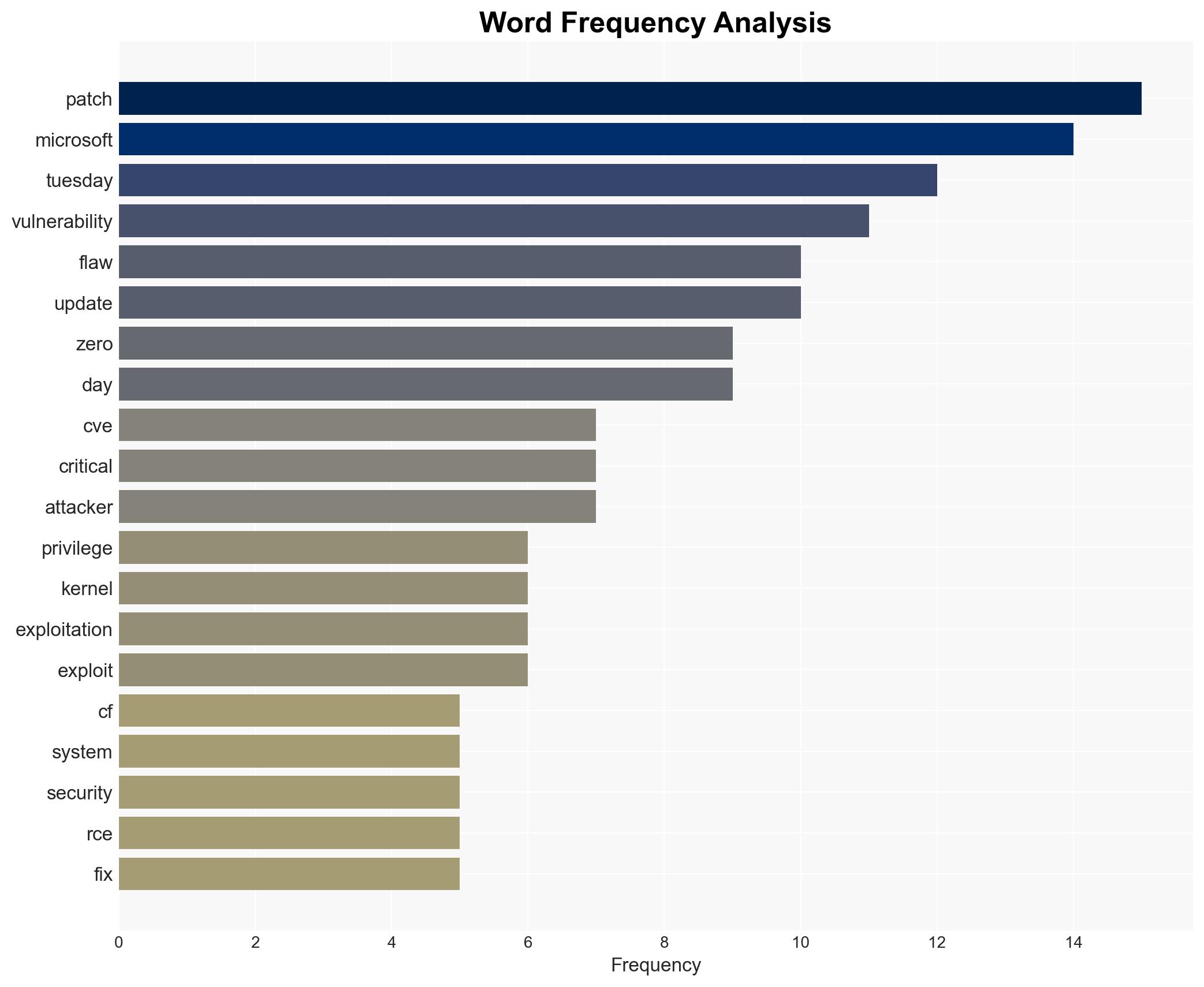 Microsoft users warned over privilege elevation flaw - ComputerWeekly.com - Image 3
