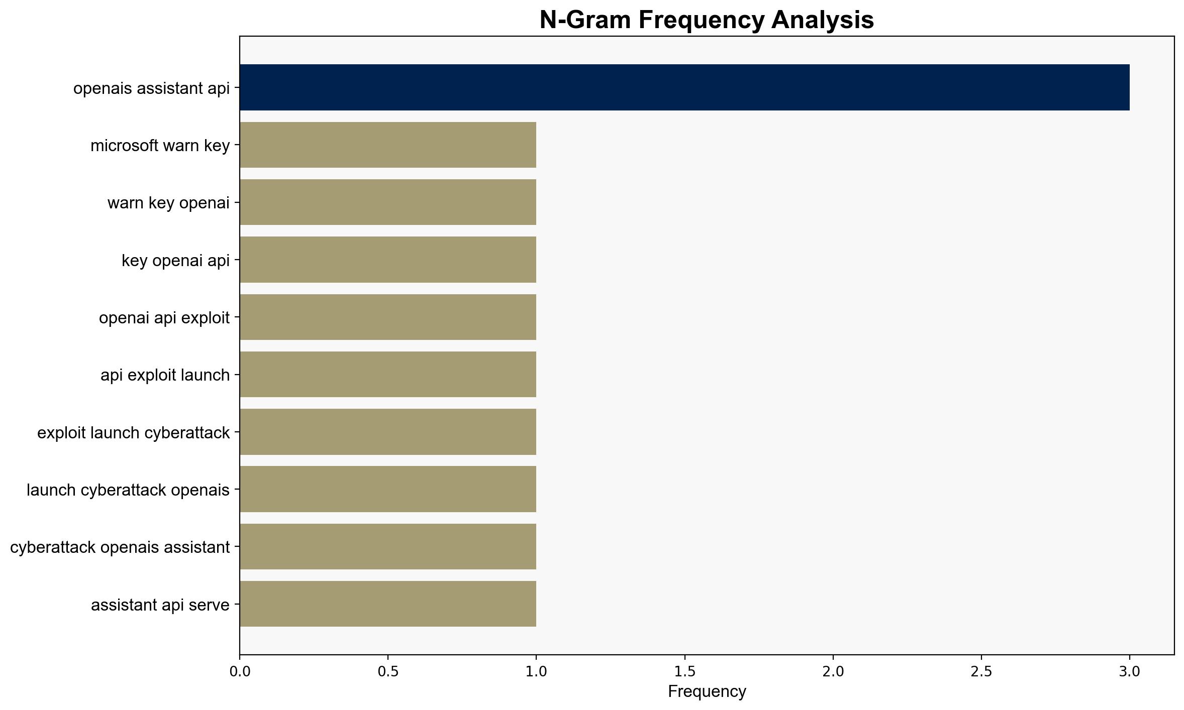 Microsoft warns a key OpenAI API is being exploited to launch cyberattacks - TechRadar - Image 4