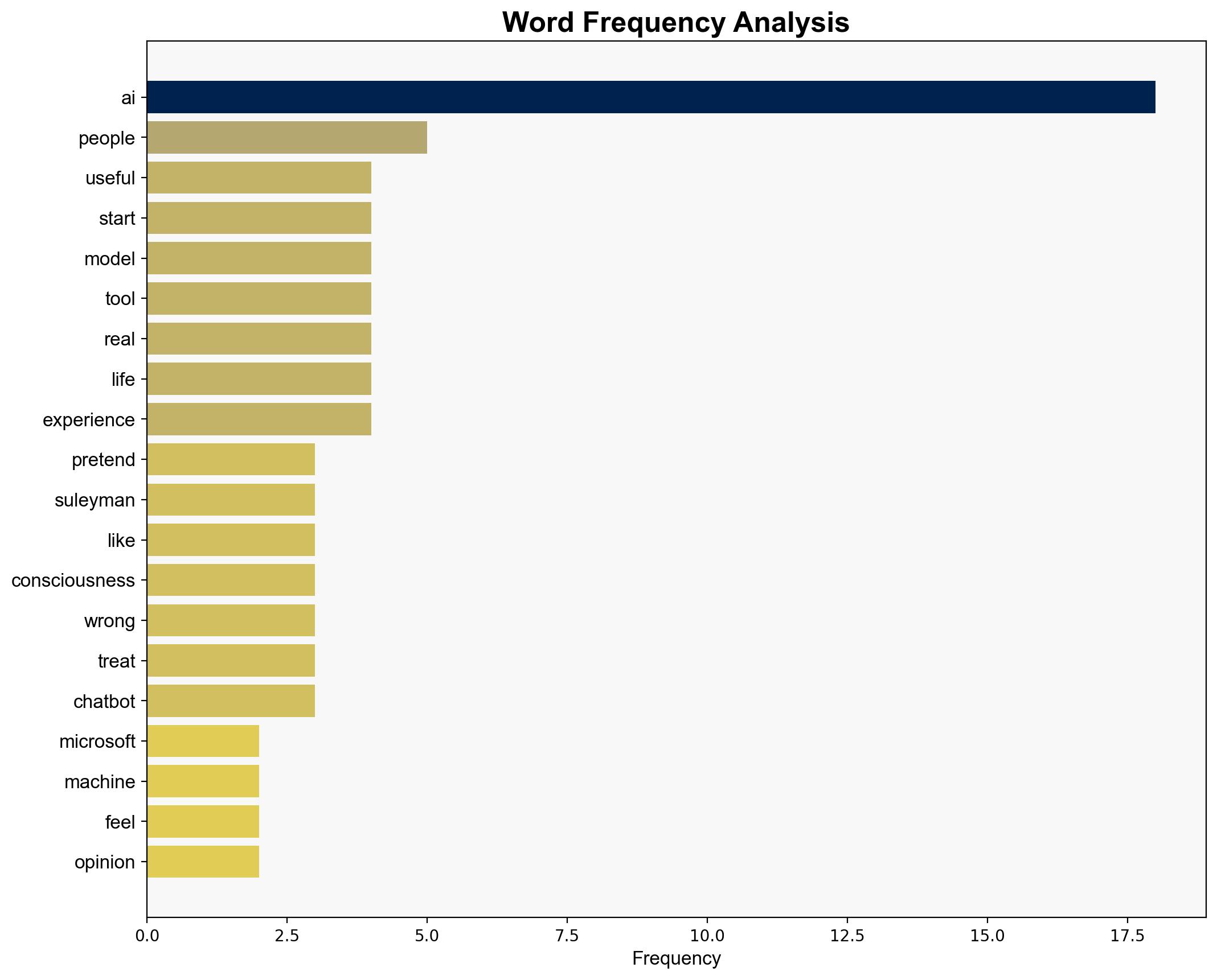 Microsoft's AI boss is right sentient AI fantasies aren't just impossible they're irrelevent - TechRadar - Image 3