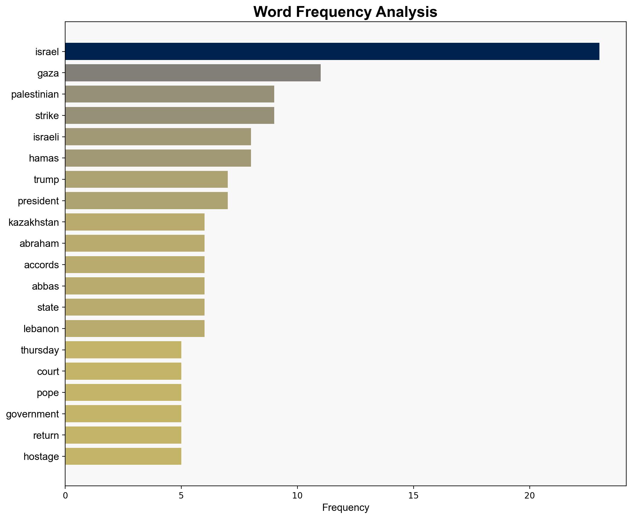 Middle East Kazakhstan joining Abraham Accords Trump says - DW (English) - Image 3