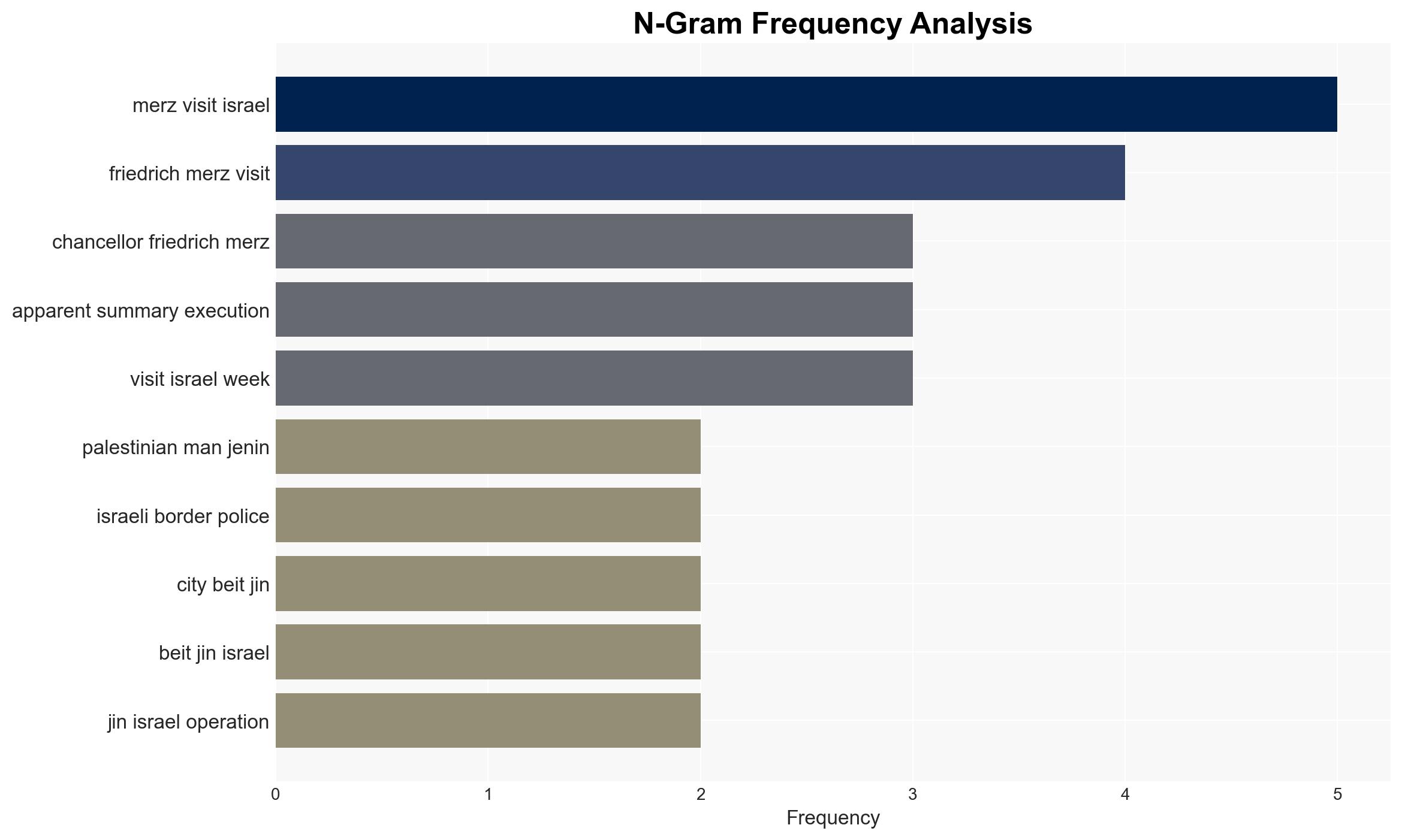 Middle East UN condemns 'summary execution' in West Bank - Image 4