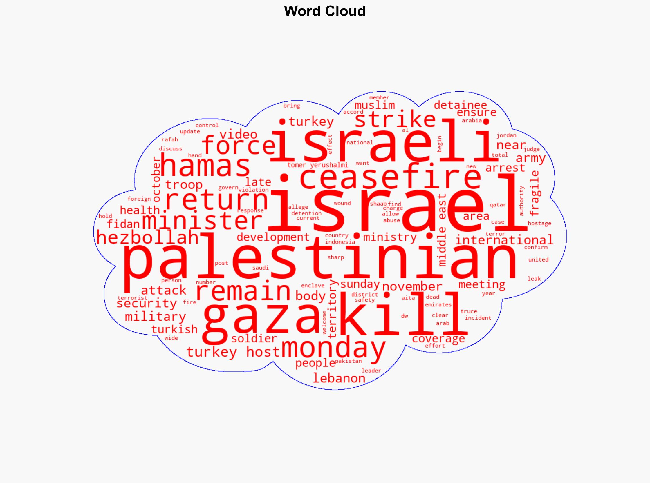 Middle East updates Turkey hosts ministers for Gaza talks - DW (English) - Image 1