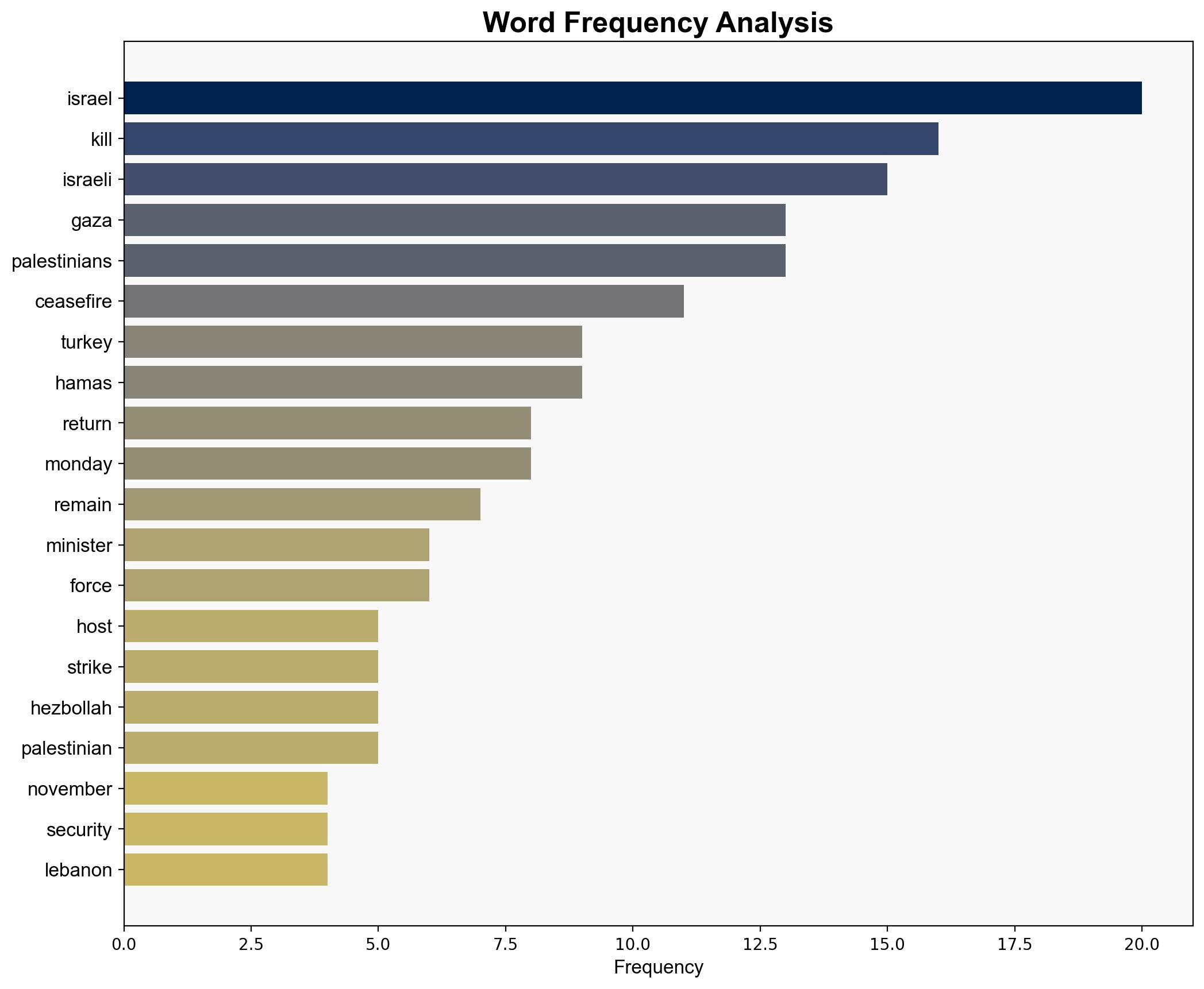 Middle East updates Turkey hosts ministers for Gaza talks - DW (English) - Image 3