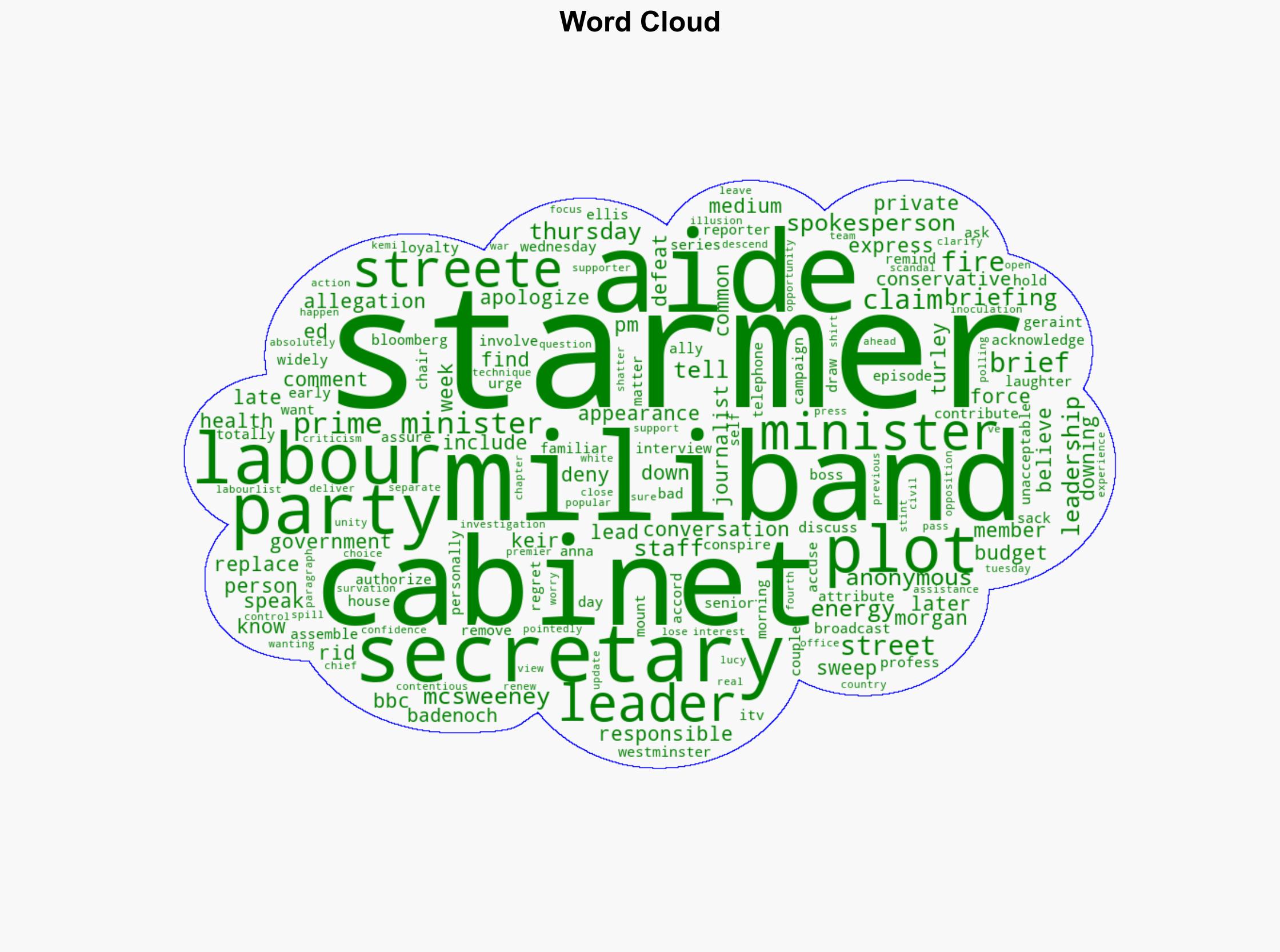 Miliband Urges Starmer to Fire Any Aides Who Made Plot Claims - Financial Post - Image 1