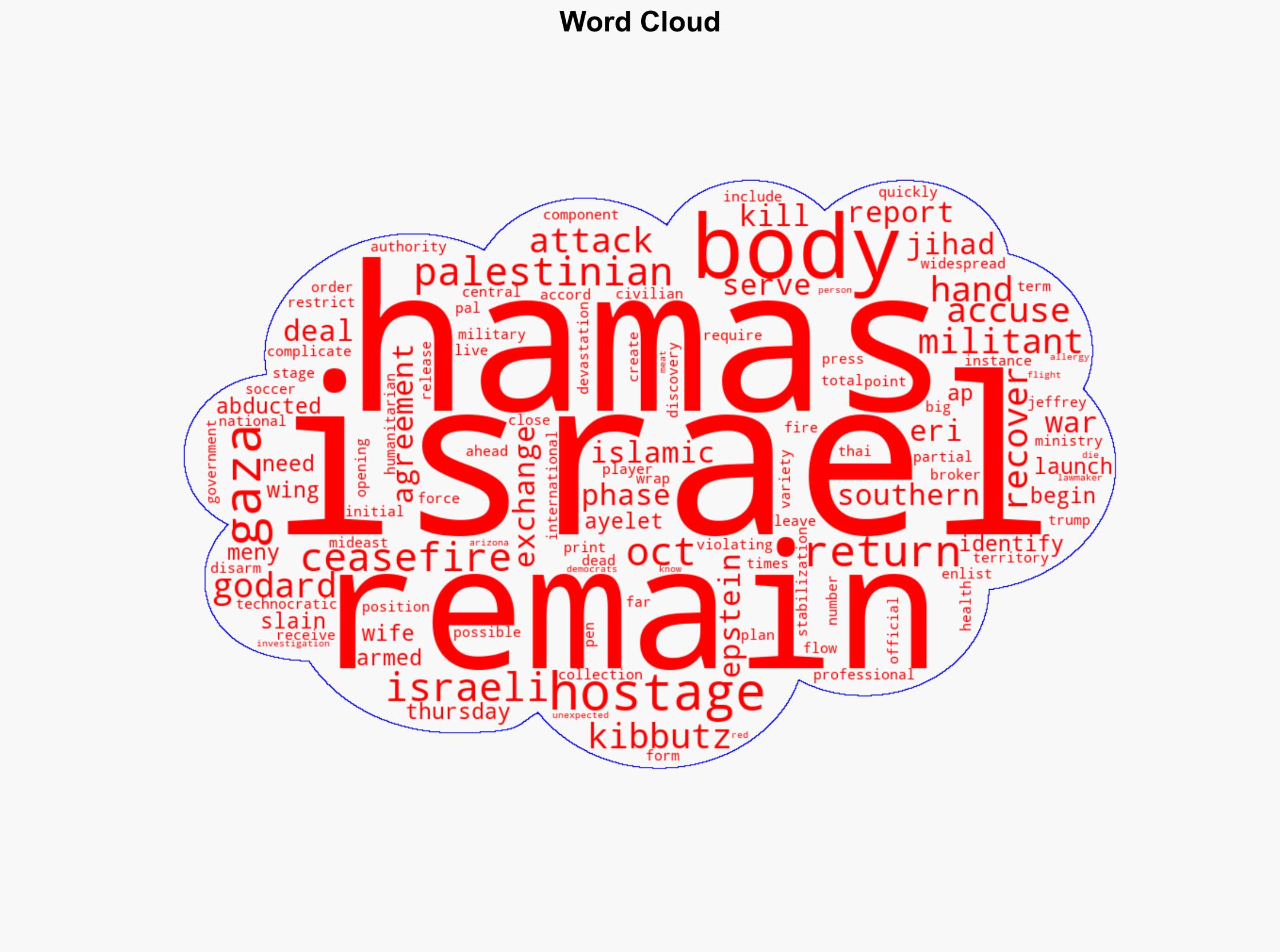 Militants Return Remains of 1 of Last 4 Slain Hostages - Newser - Image 1