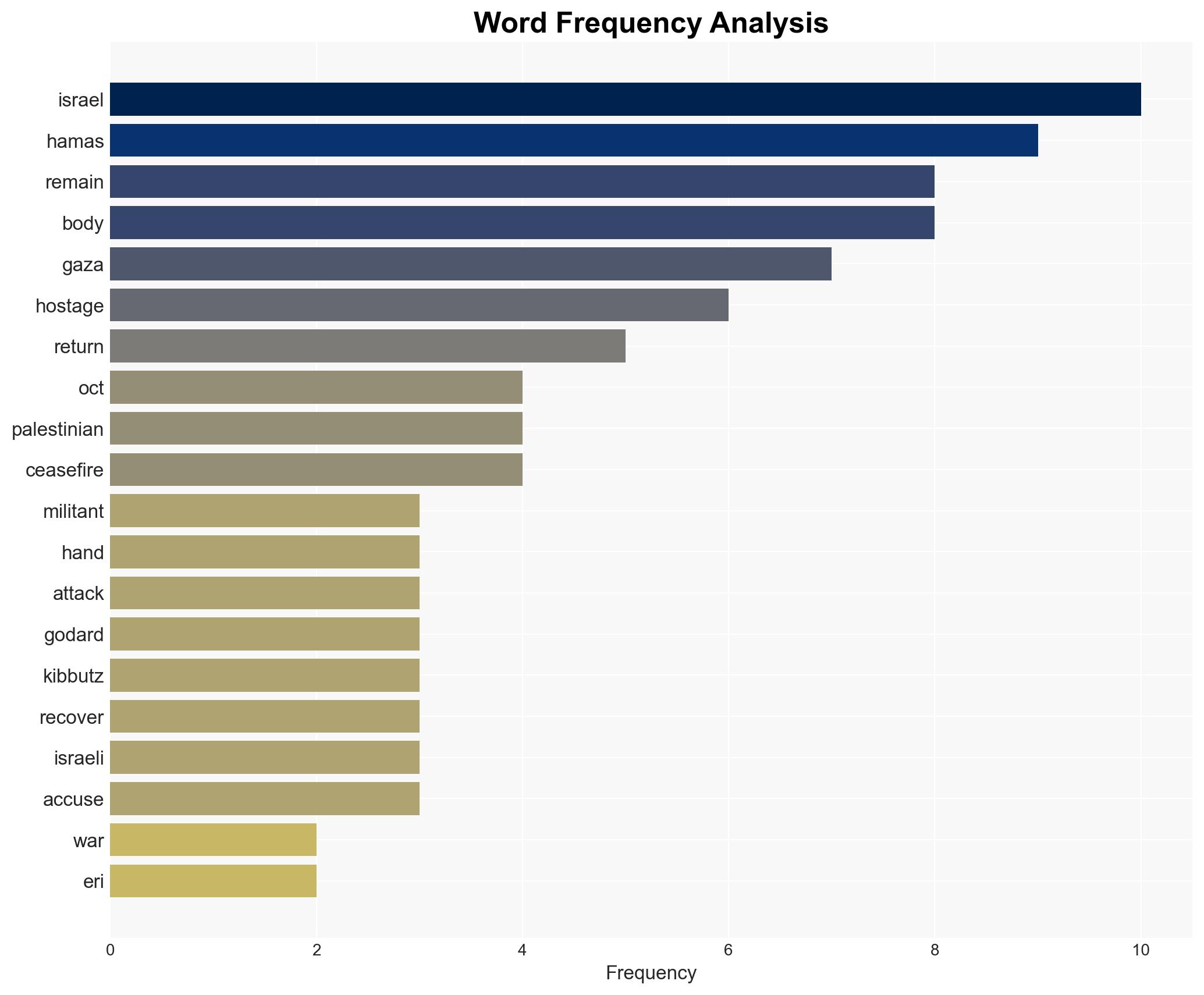 Militants Return Remains of 1 of Last 4 Slain Hostages - Newser - Image 3