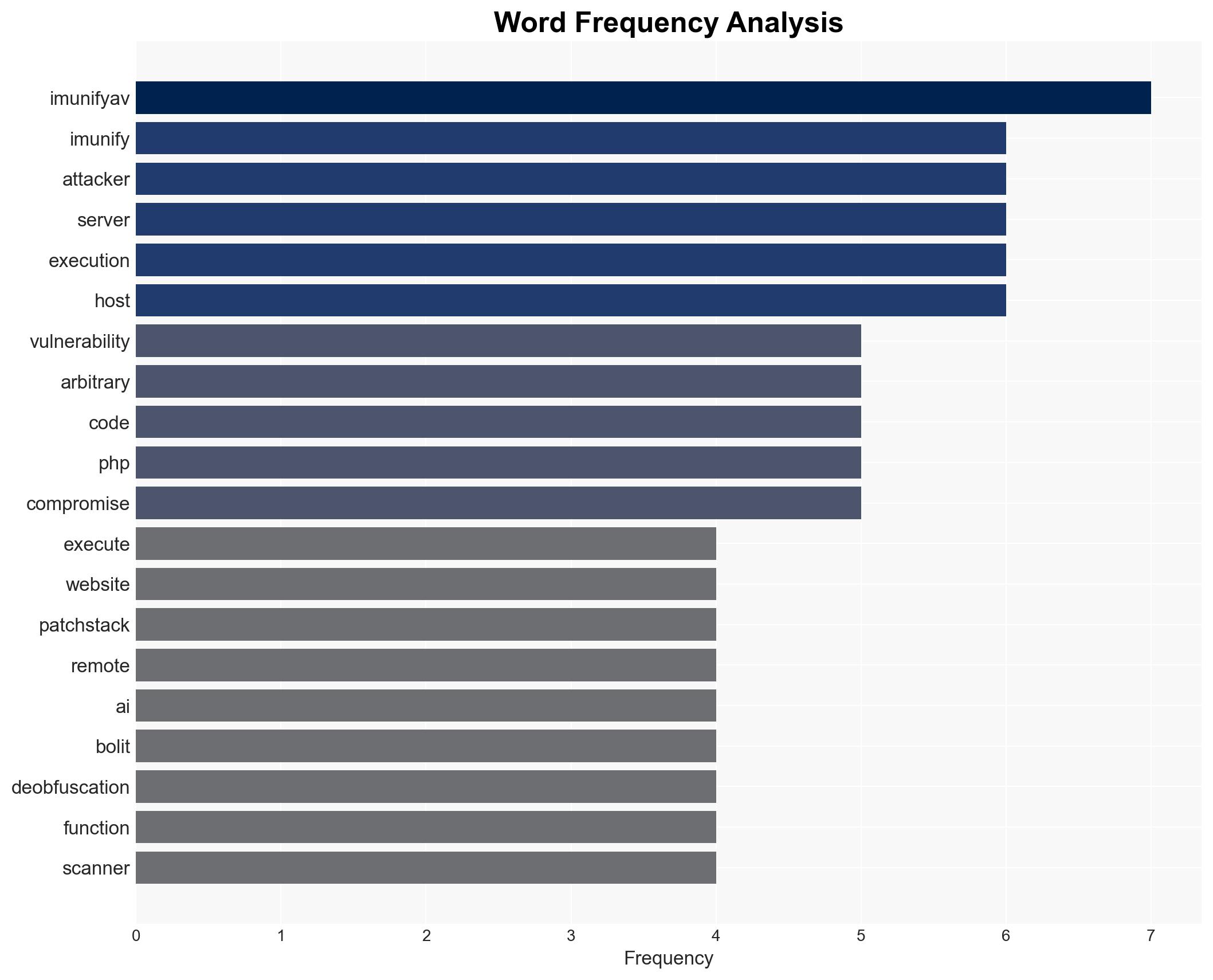 Millions of sites at risk from Imunify360 critical flaw exploit - Securityaffairs.com - Image 3