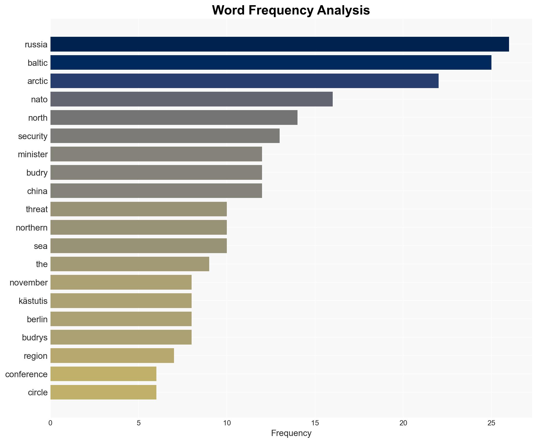 Minister Budrys Arctic security is directly linked to the Baltic region - Globalsecurity.org - Image 3