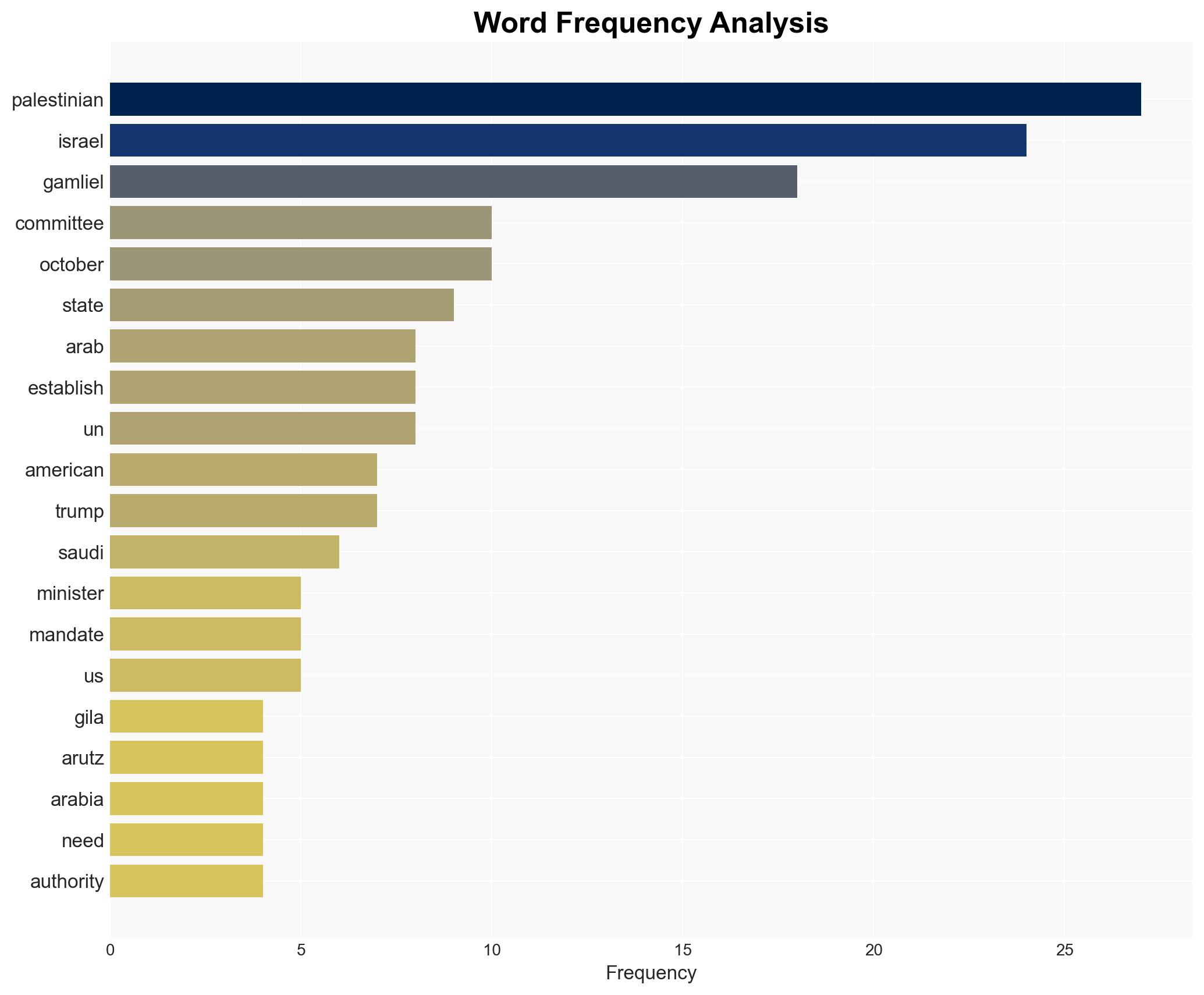 Minister Gila Gamliel to Arutz Sheva The Saudis may pressure but no Palestinian state - Israelnationalnews.com - Image 3