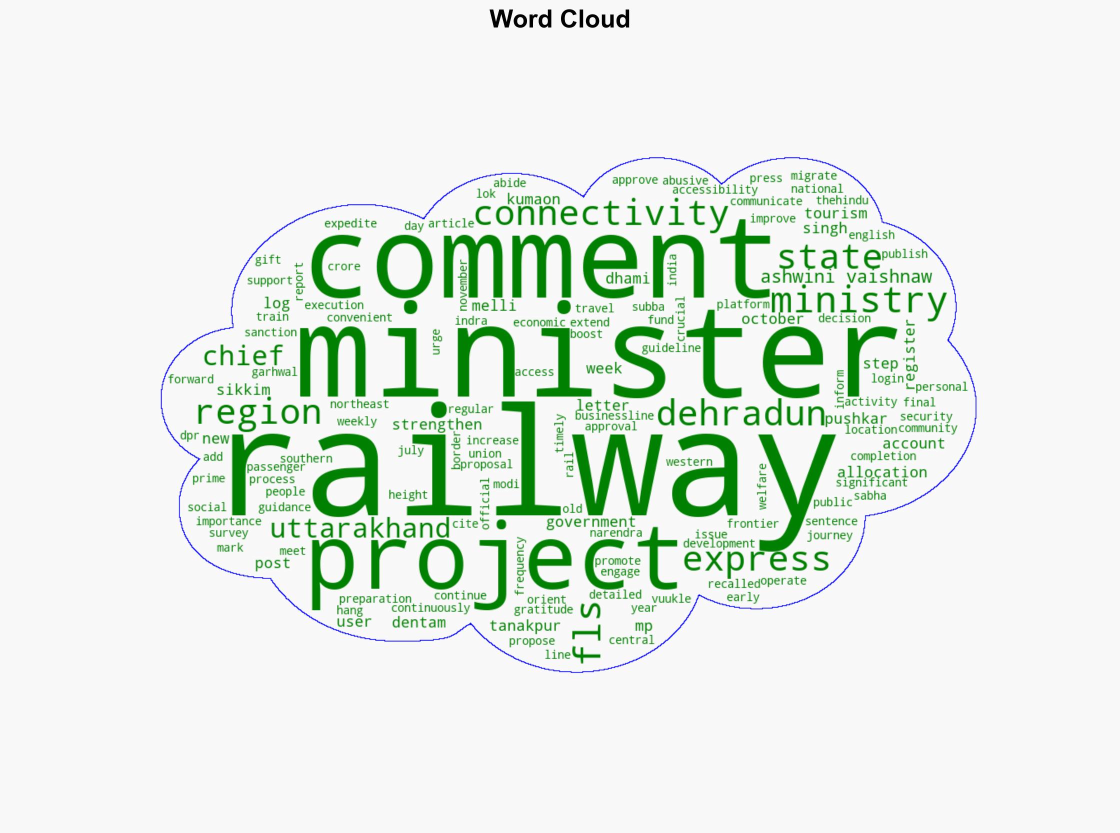 Ministry of Railways sanctions 848 cr for Final Location Survey of Melli-Dentam railway line in Sikkim - BusinessLine - Image 1