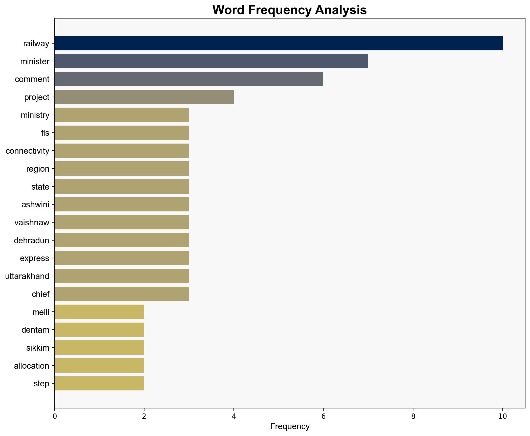 Ministry of Railways sanctions 848 cr for Final Location Survey of Melli-Dentam railway line in Sikkim - BusinessLine - Image 3