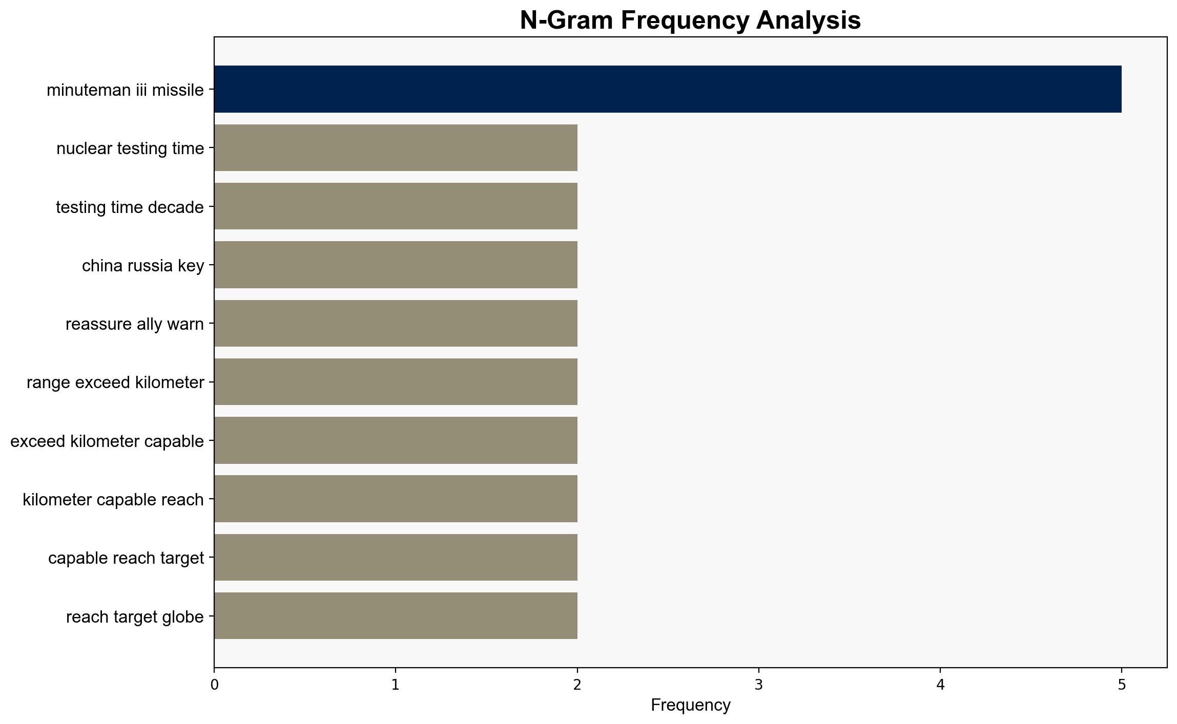 Minuteman III the 10000 km intercontinental nuclear missile why did the US test it from California into the Pacific now a direct signal to China - The Times of India - Image 4