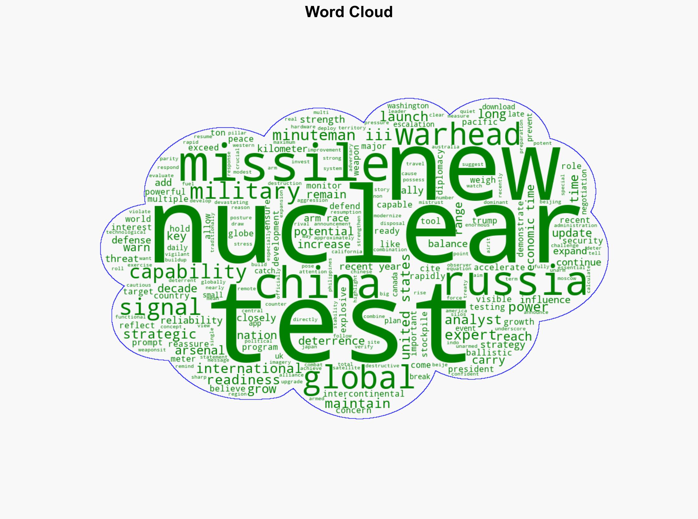 Minuteman III the 10000 km intercontinental nuclear missile why did the US test it from California into the Pacific now a direct signal to China - The Times of India - Image 1