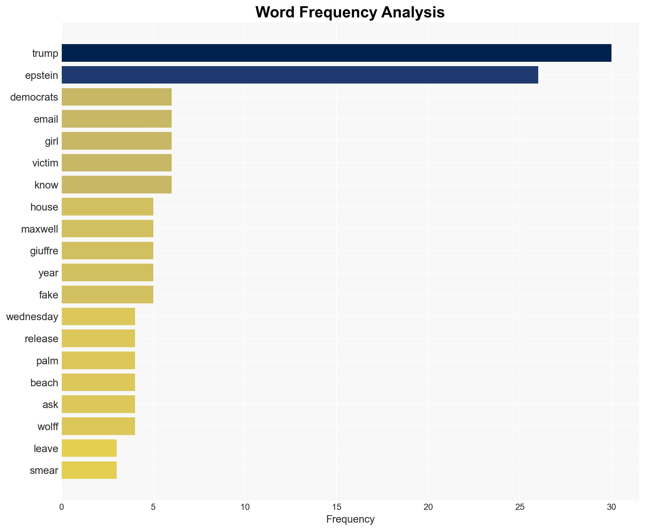 Miranda Devine The left is pushing another desperate anti-Trump hoax a false Epstein smear campaign - New York Post - Image 3