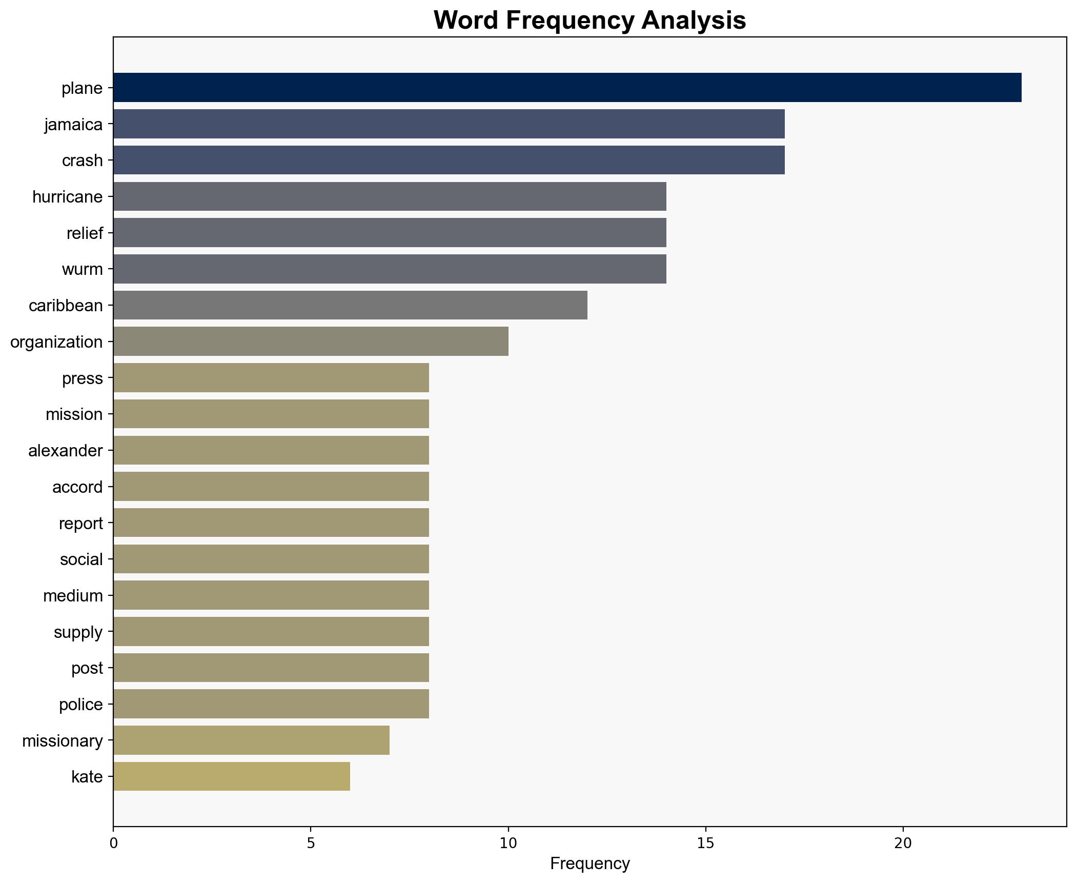 Missionary and daughter died when aid plane bound for Jamaica crashed in Florida - PBS - Image 3