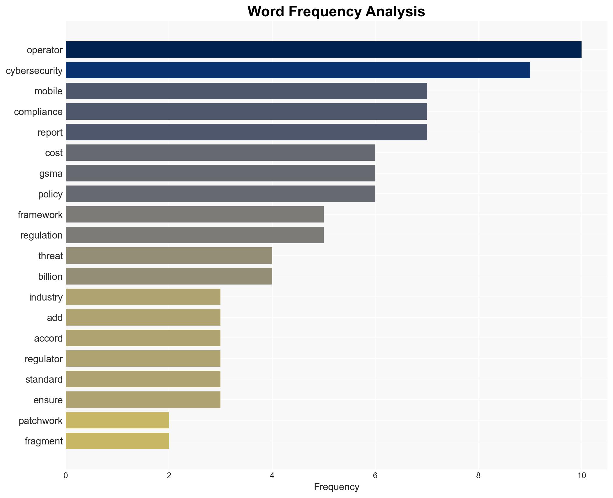 Mobile industry warns patchwork cyber regs are driving up costs - Image 3