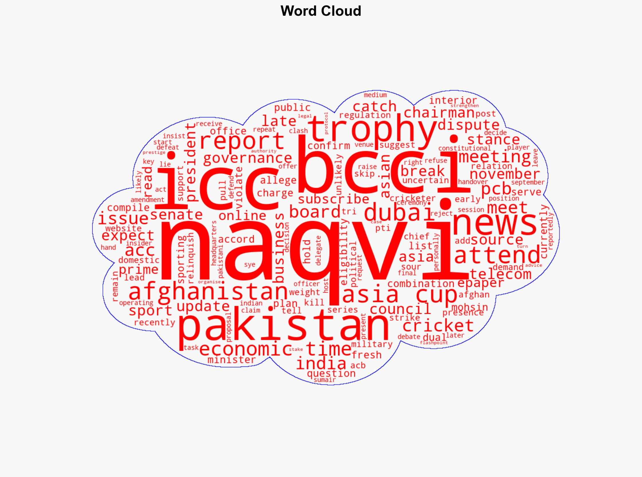 Mohsin Naqvi in trouble BCCI prepares a big plan against PCB chief at ICC meet Afghanistan to support India - The Times of India - Image 1