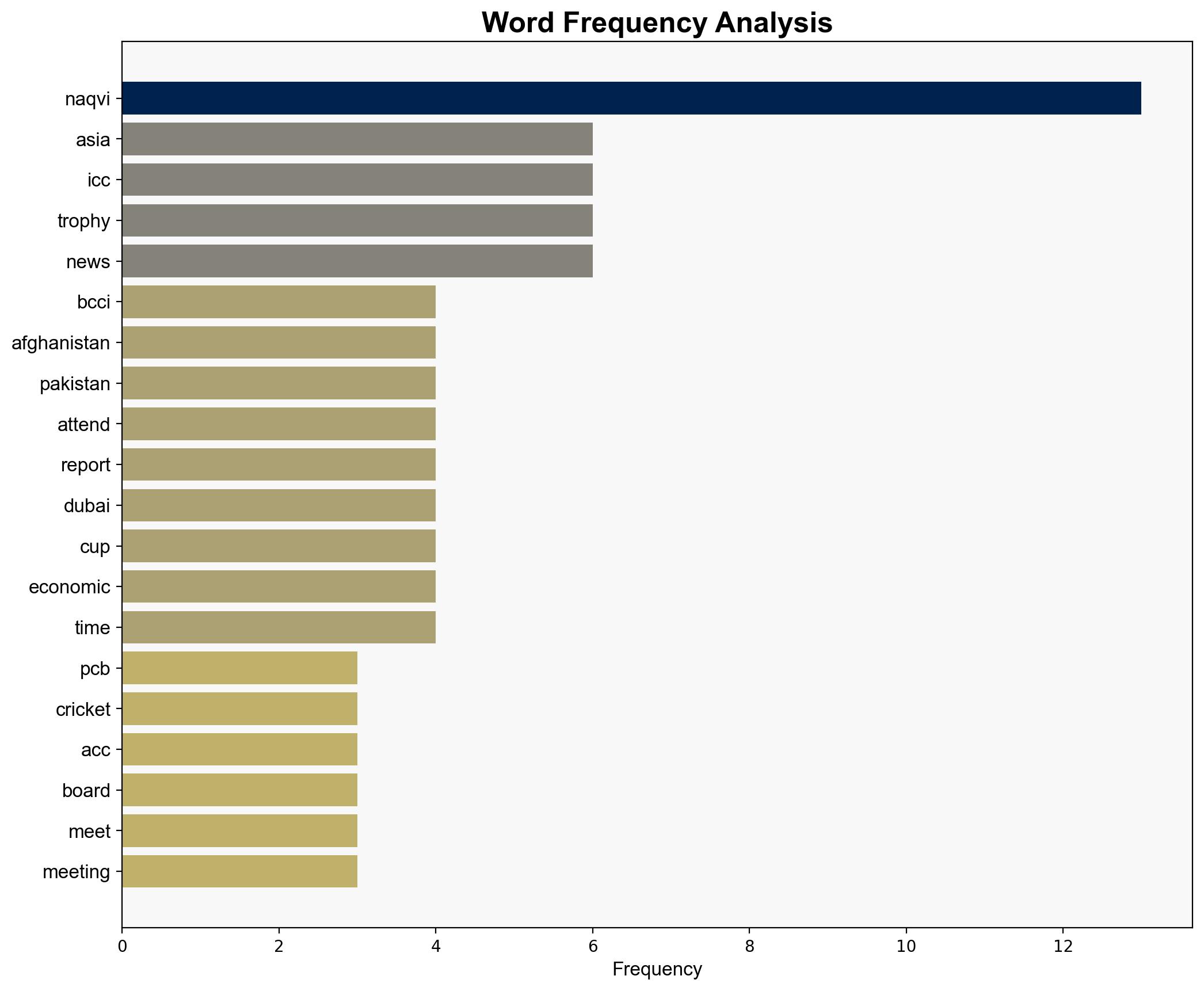 Mohsin Naqvi in trouble BCCI prepares a big plan against PCB chief at ICC meet Afghanistan to support India - The Times of India - Image 3