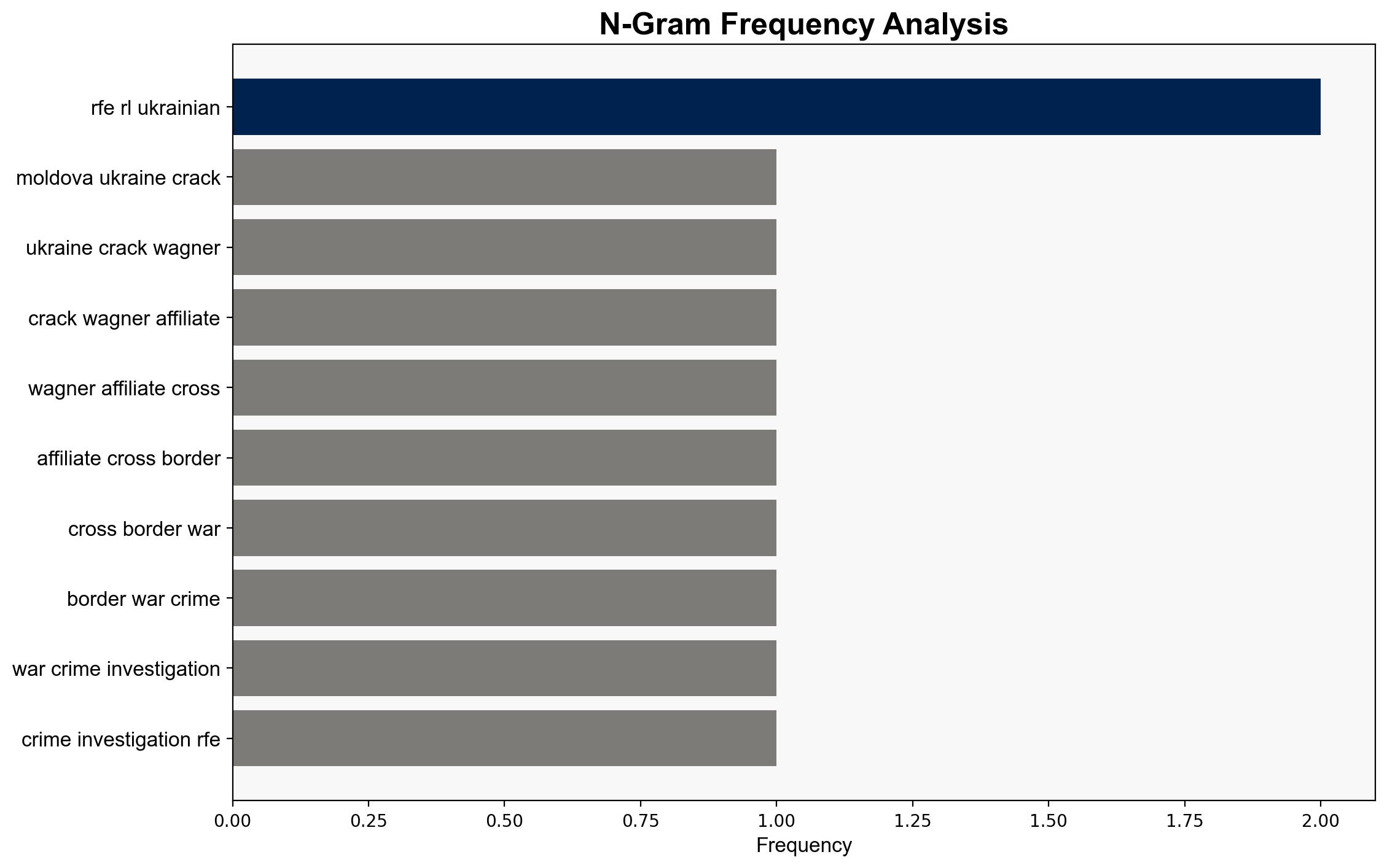 Moldova Ukraine Crack Down On Wagner Affiliates In Cross-Border War Crimes Investigation - Globalsecurity.org - Image 4