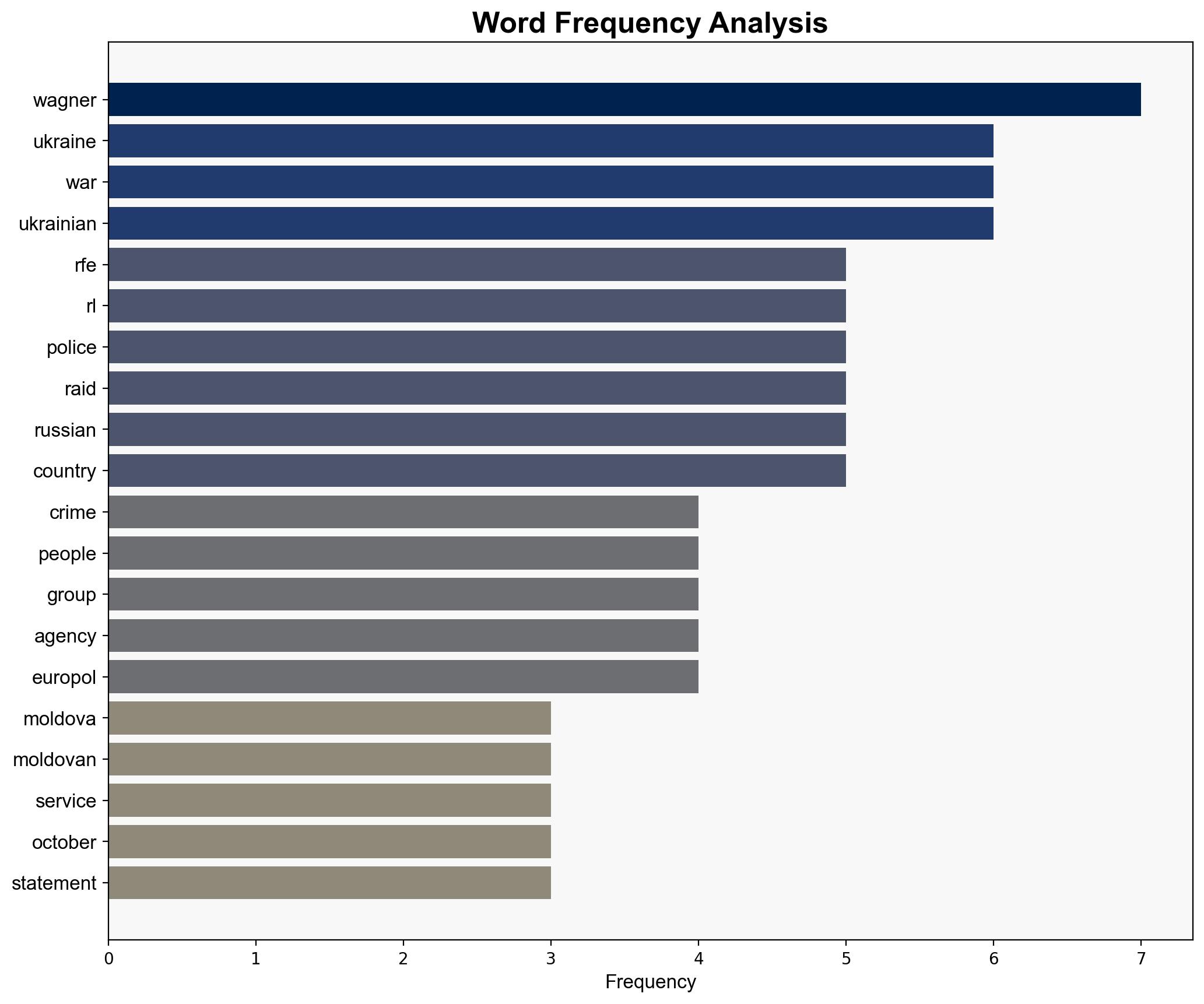 Moldova Ukraine Crack Down On Wagner Affiliates In Cross-Border War Crimes Investigation - Globalsecurity.org - Image 3