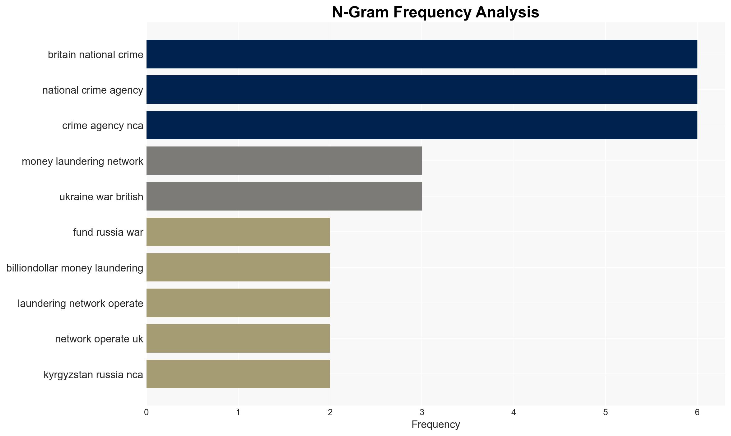 Money laundering networks funding Russia's war efforts uncovered in Britain - ABC News (AU) - Image 4
