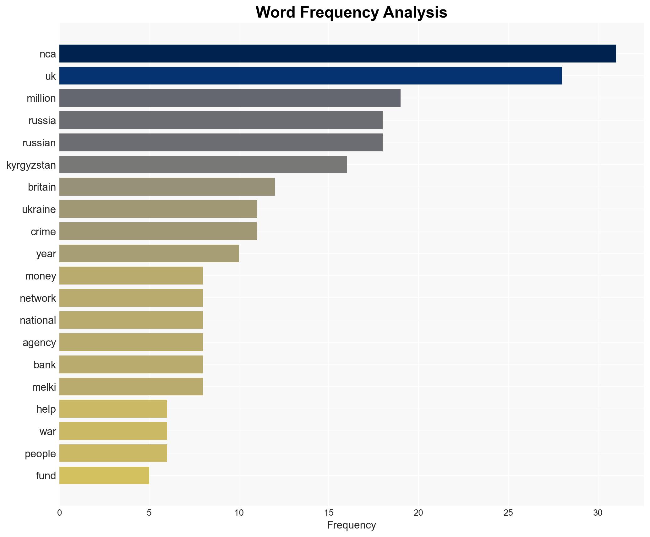 Money laundering networks funding Russia's war efforts uncovered in Britain - ABC News (AU) - Image 3