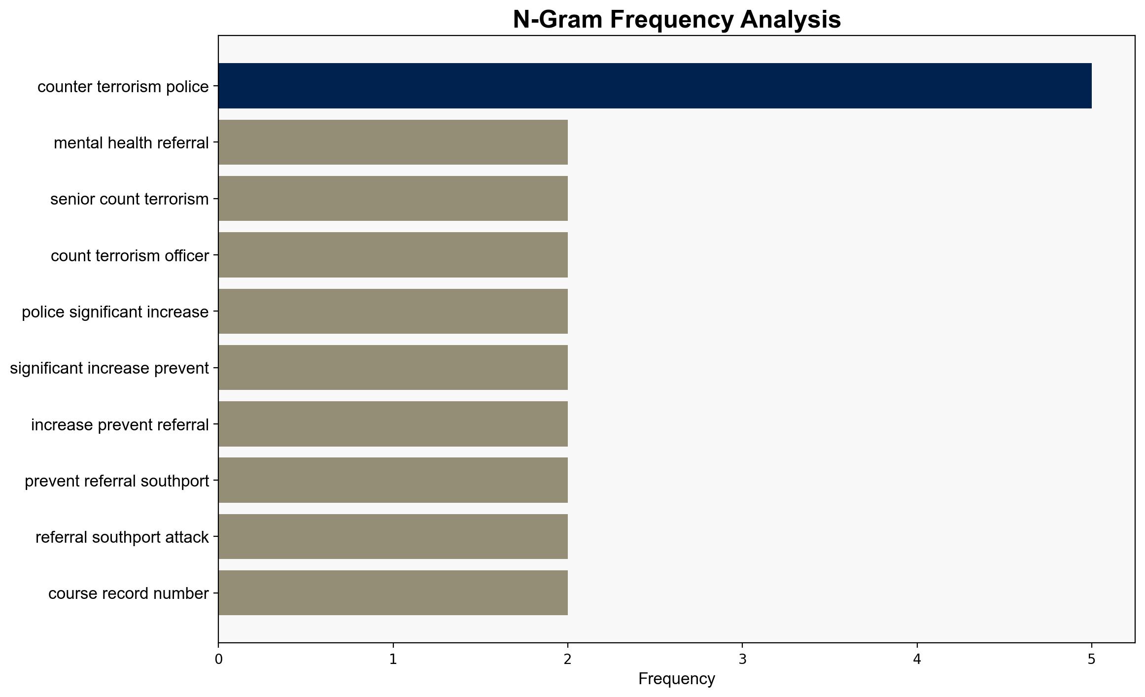 More capacity for mental health referrals needed warns senior counter-terrorism officer - Sky.com - Image 4