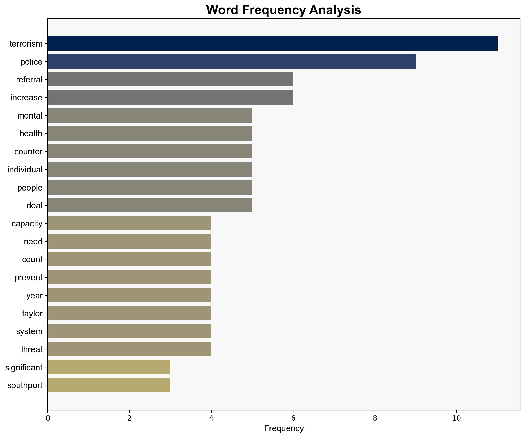 More capacity for mental health referrals needed warns senior counter-terrorism officer - Sky.com - Image 3