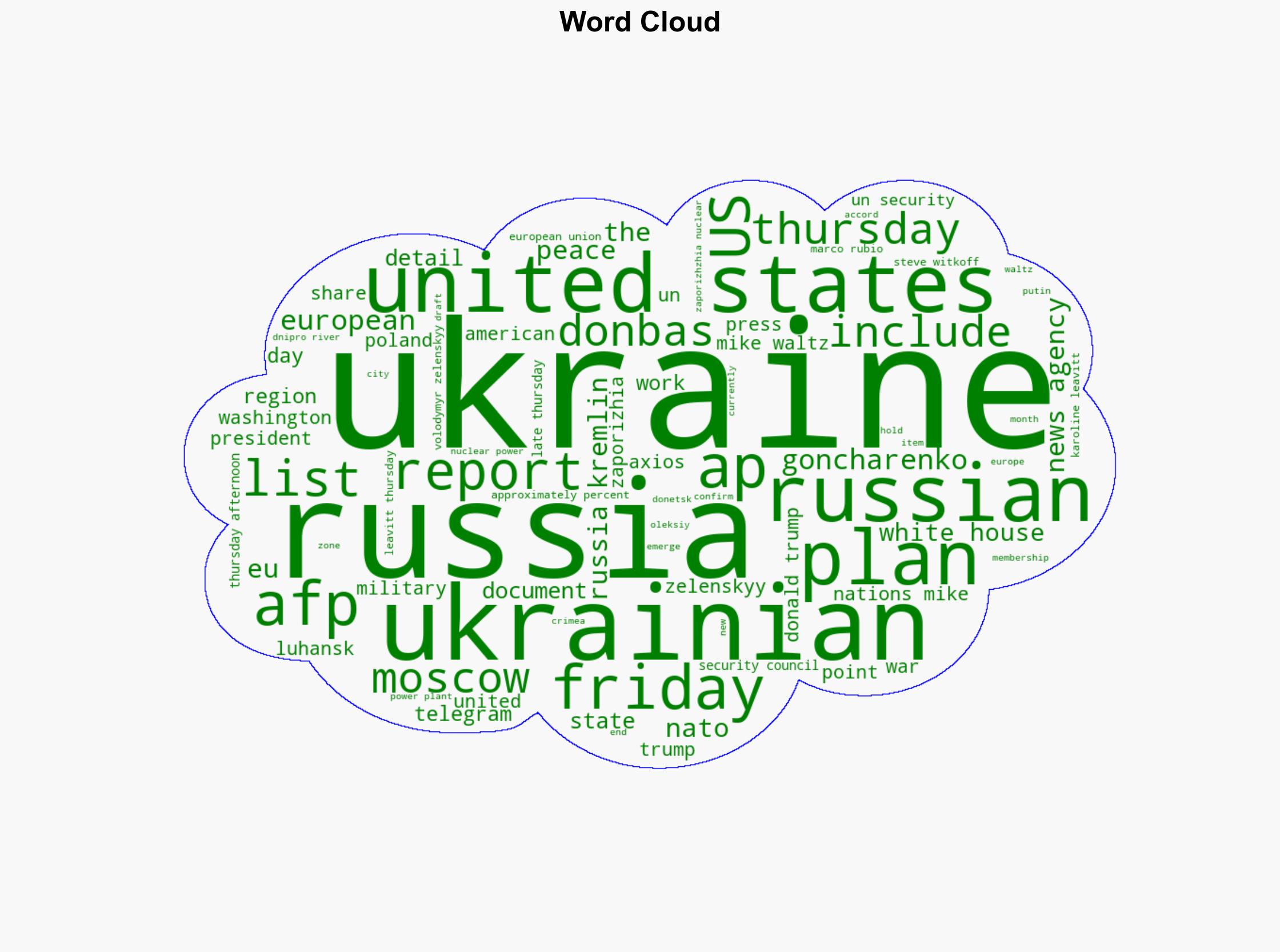 More details of US plan for Ukraine emerge sees territory ceded to Russia - Al Jazeera English - Image 1
