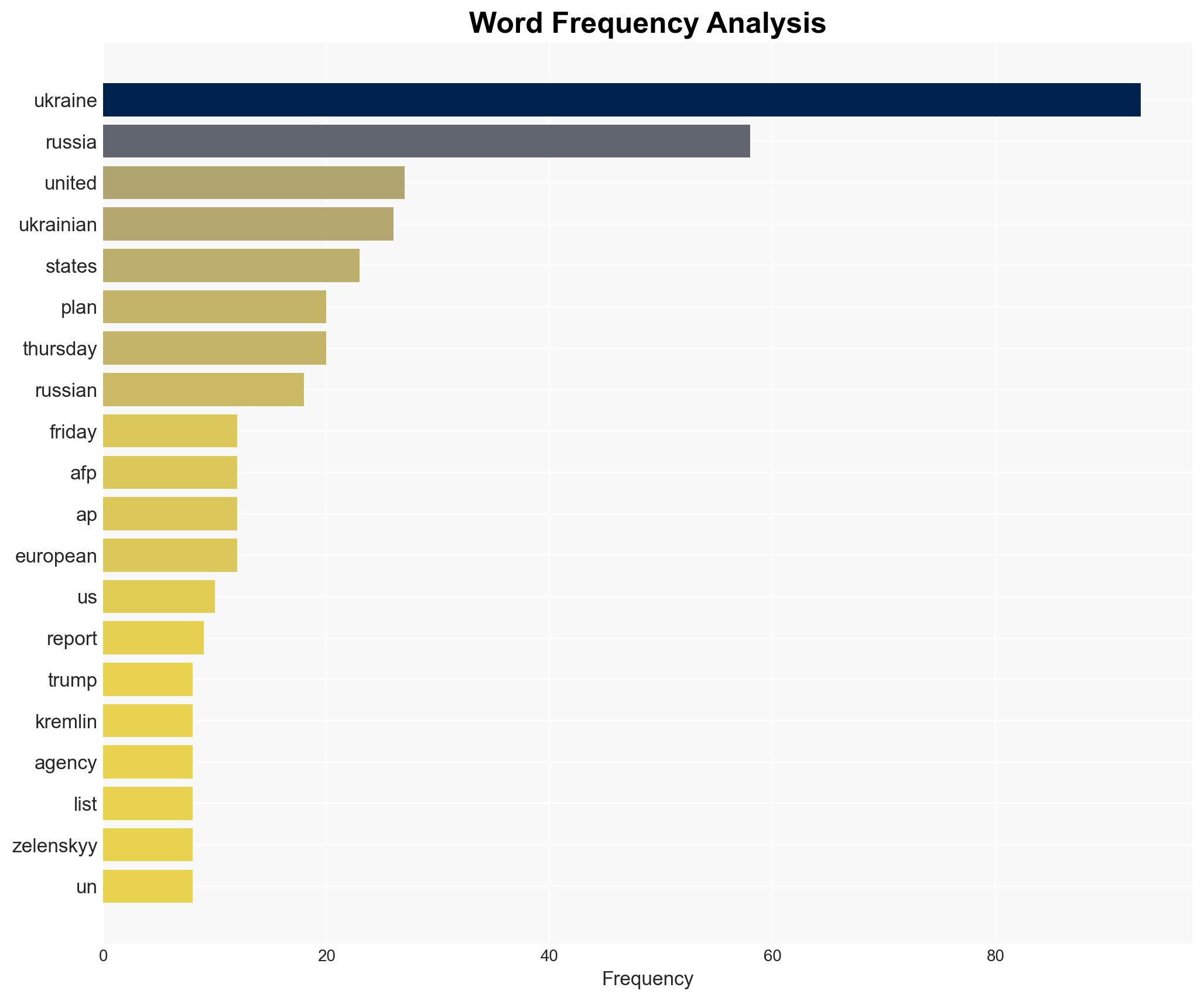 More details of US plan for Ukraine emerge sees territory ceded to Russia - Al Jazeera English - Image 3
