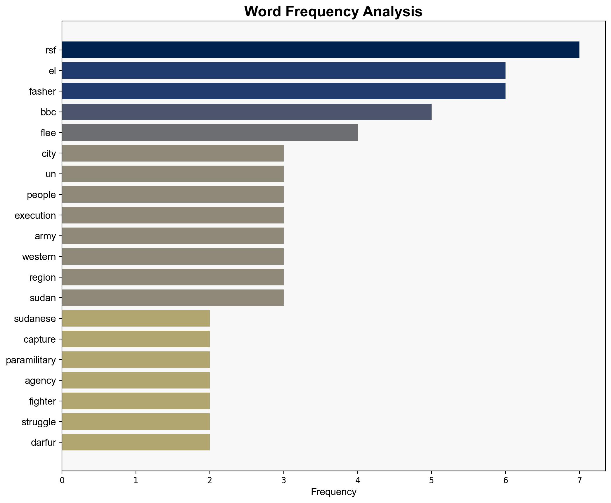 More than 60000 flee Sudanese city after its capture by RSF militia - UN - BBC News - Image 3