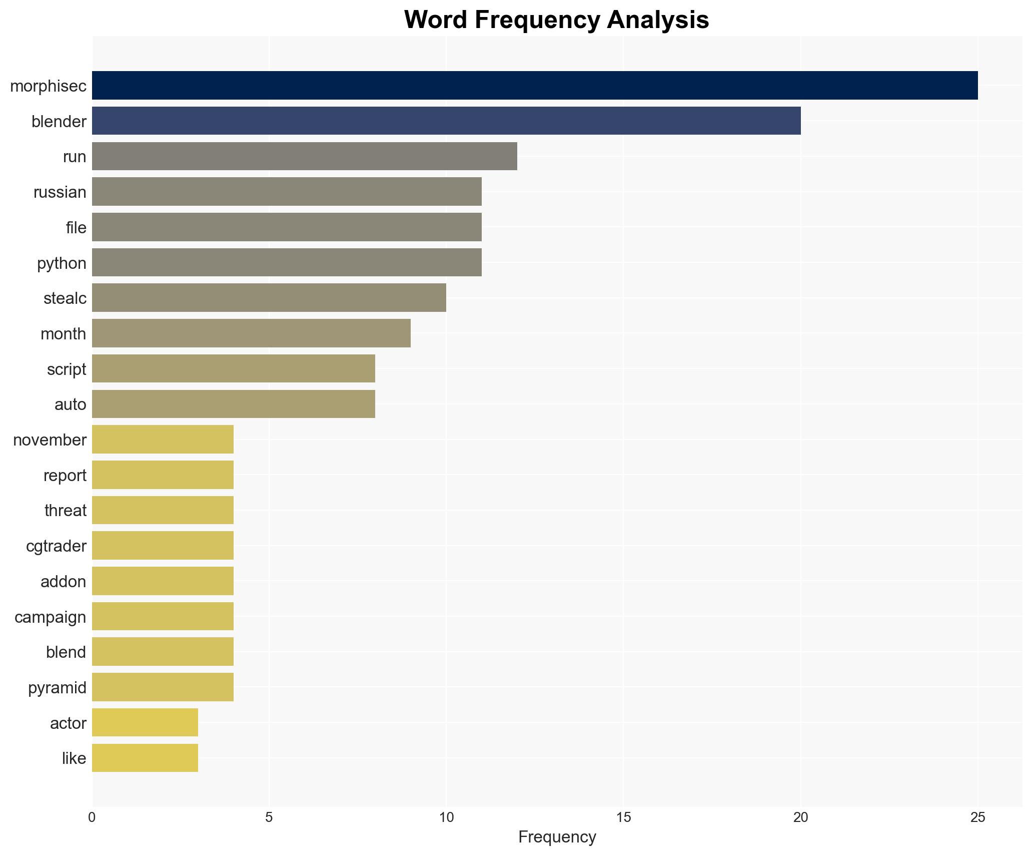 Morphisec warns StealC V2 malware spread through weaponized blender files - Image 3