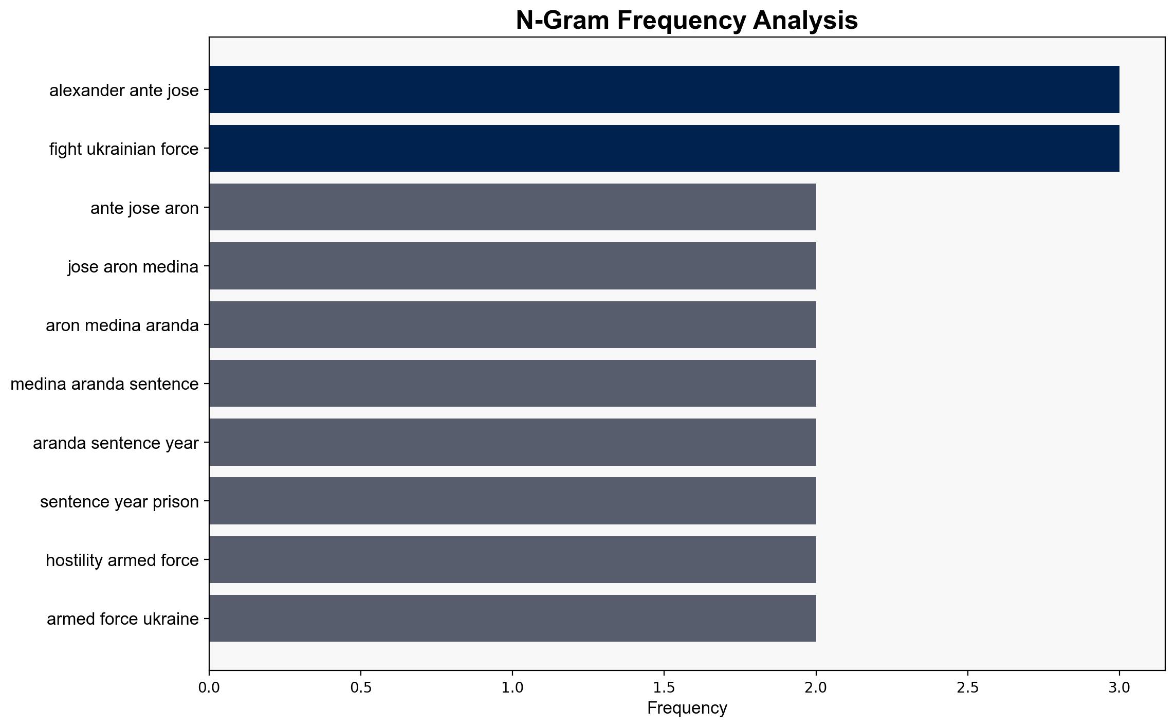 Moscow-backed court jails two Colombians who fought for Ukraine - Al Jazeera English - Image 4