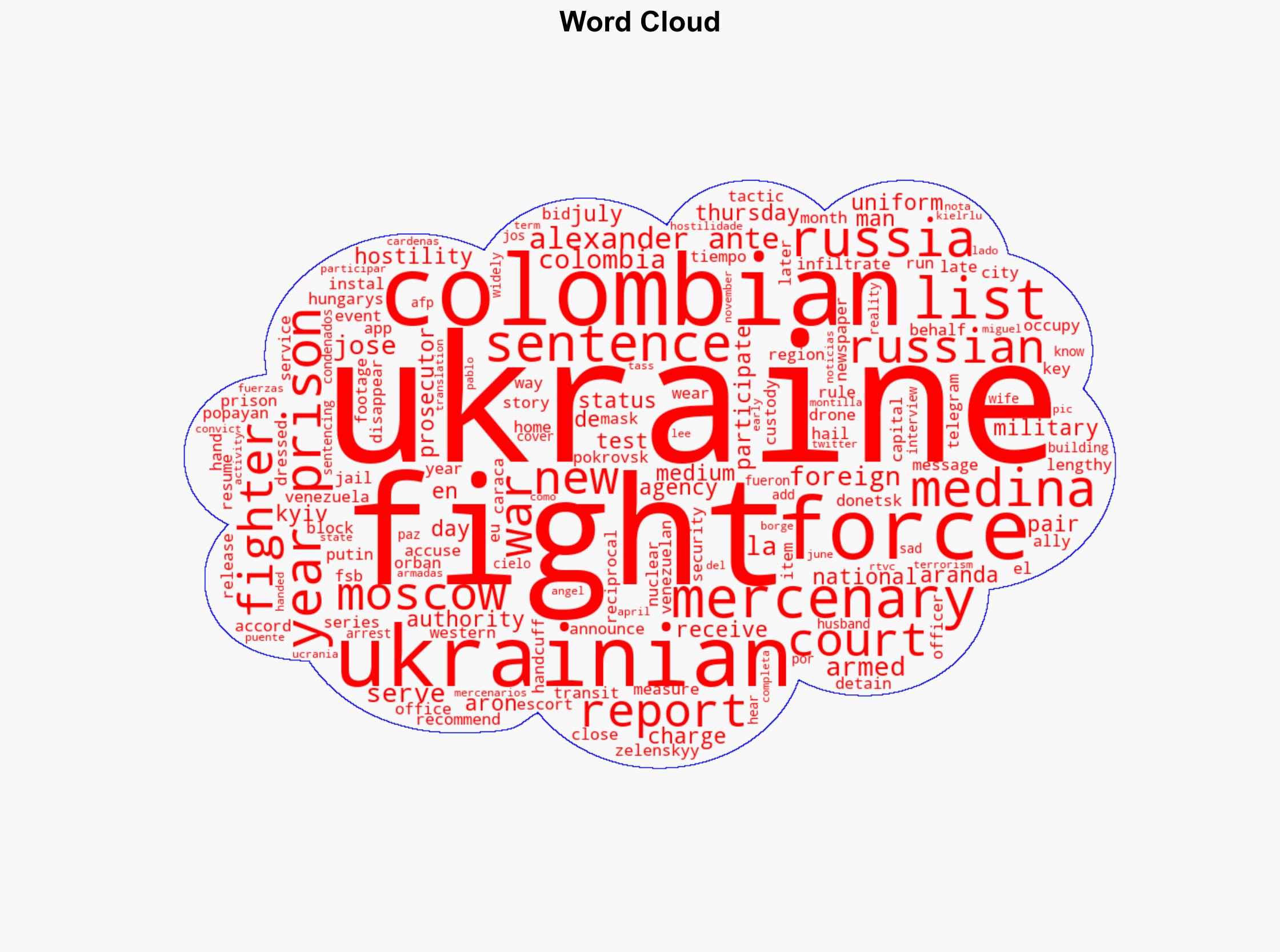 Moscow-backed court jails two Colombians who fought for Ukraine - Al Jazeera English - Image 1