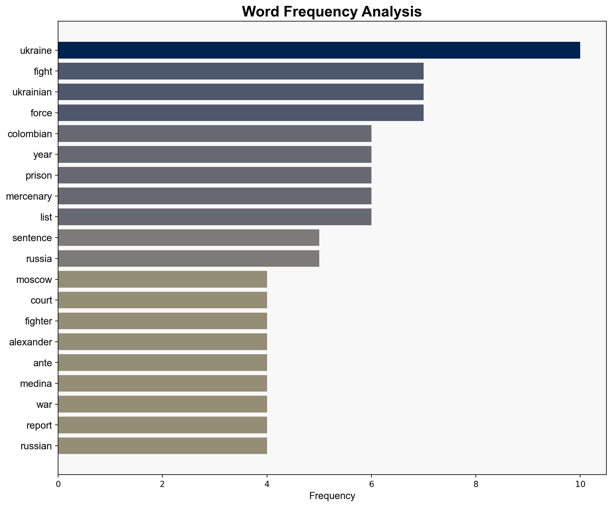 Moscow-backed court jails two Colombians who fought for Ukraine - Al Jazeera English - Image 3