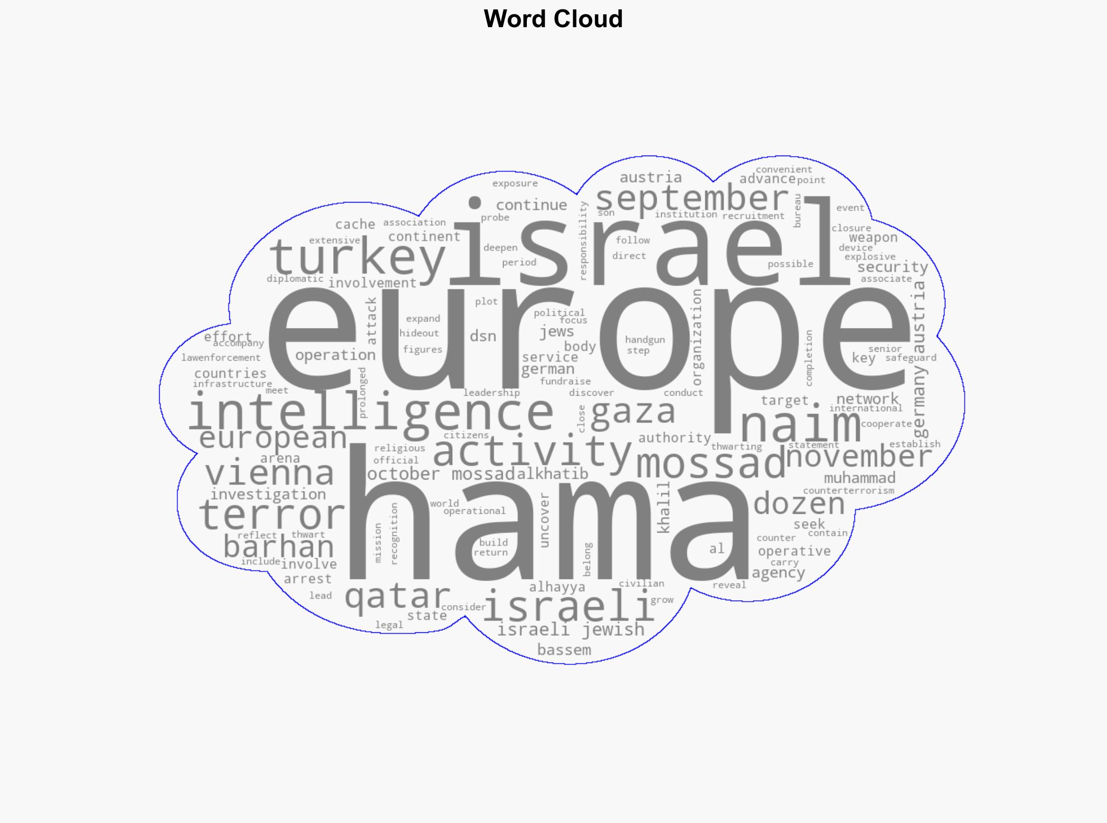 Mossad uncovers Hamas terror network operating in Europe - Israelnationalnews.com - Image 1