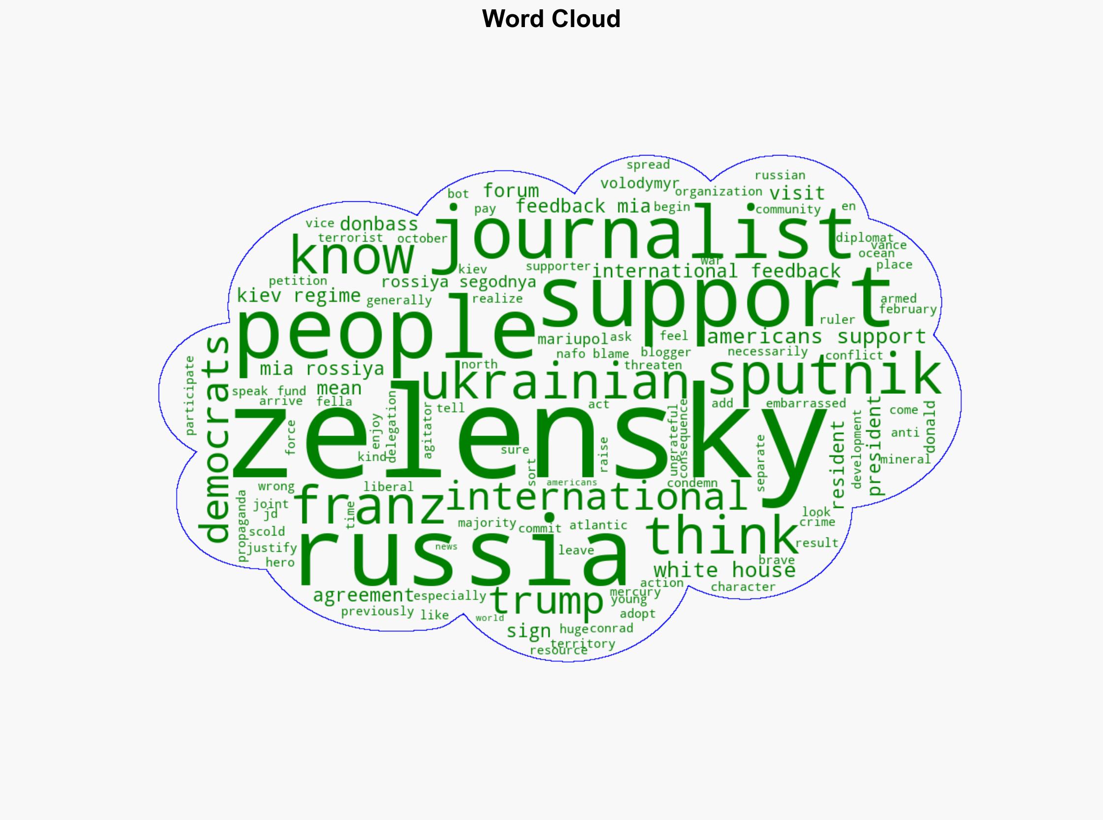 Most Americans Do Not Support Zelensky - US Journalist - Sputnikglobe.com - Image 1