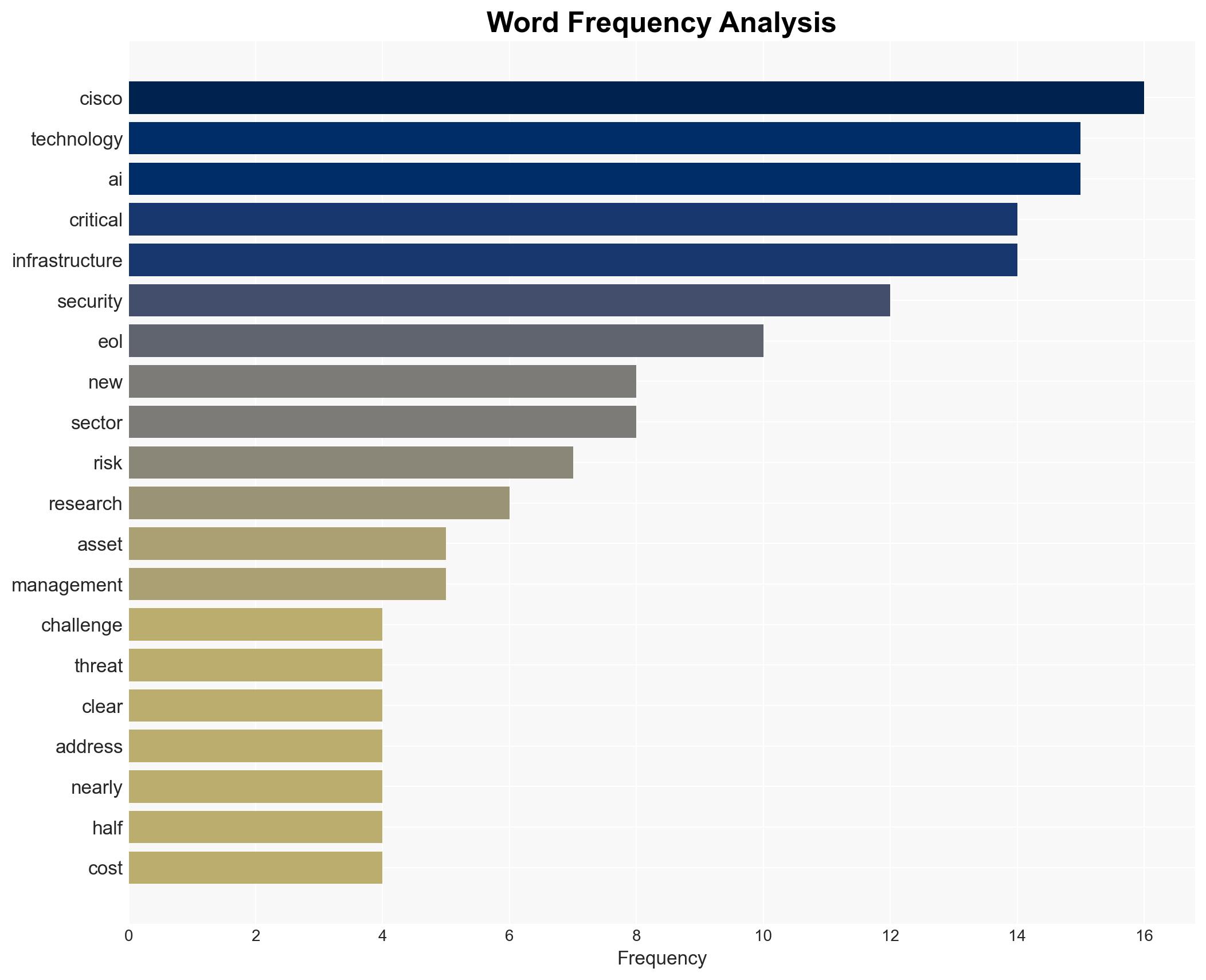 Moving from Risk to Resilience Securing Critical Infrastructure by Tackling Technical Debt - Cisco.com - Image 3