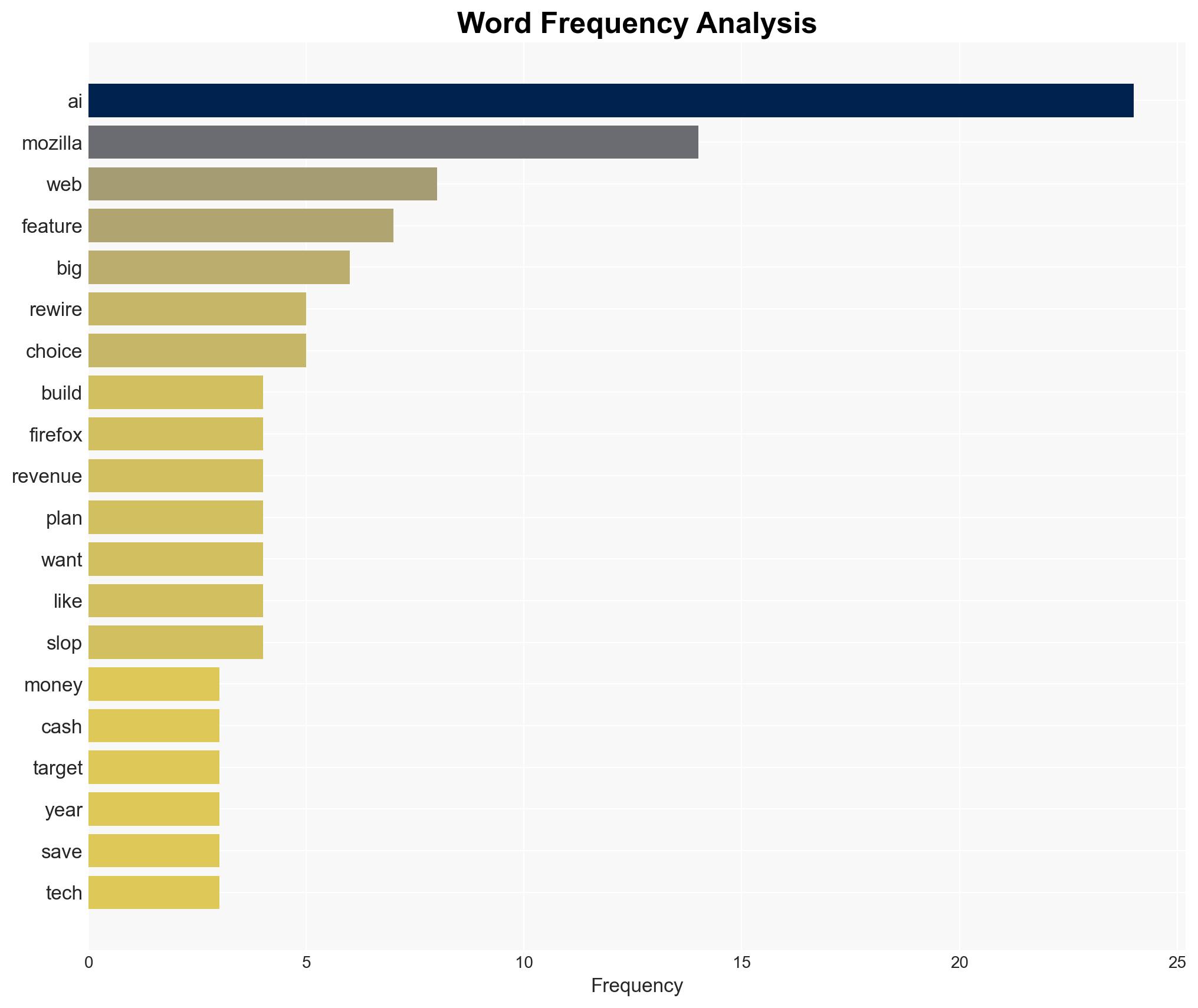Mozillas Rewiring to AI Saving the Web or Saving Itself - Image 3