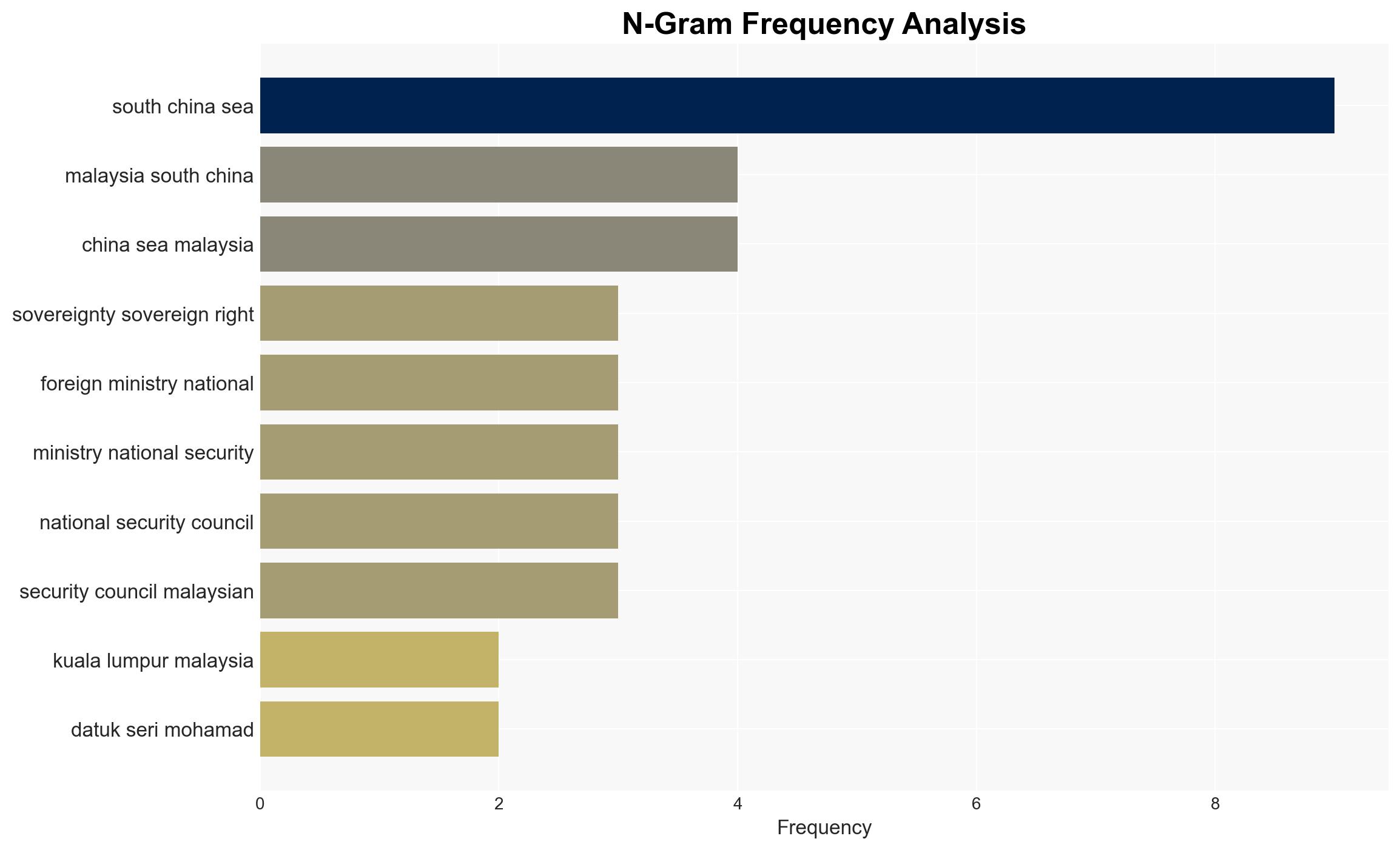 M'sia to step up South China Sea patrols vows no compromise on sovereignty - The Star Online - Image 4