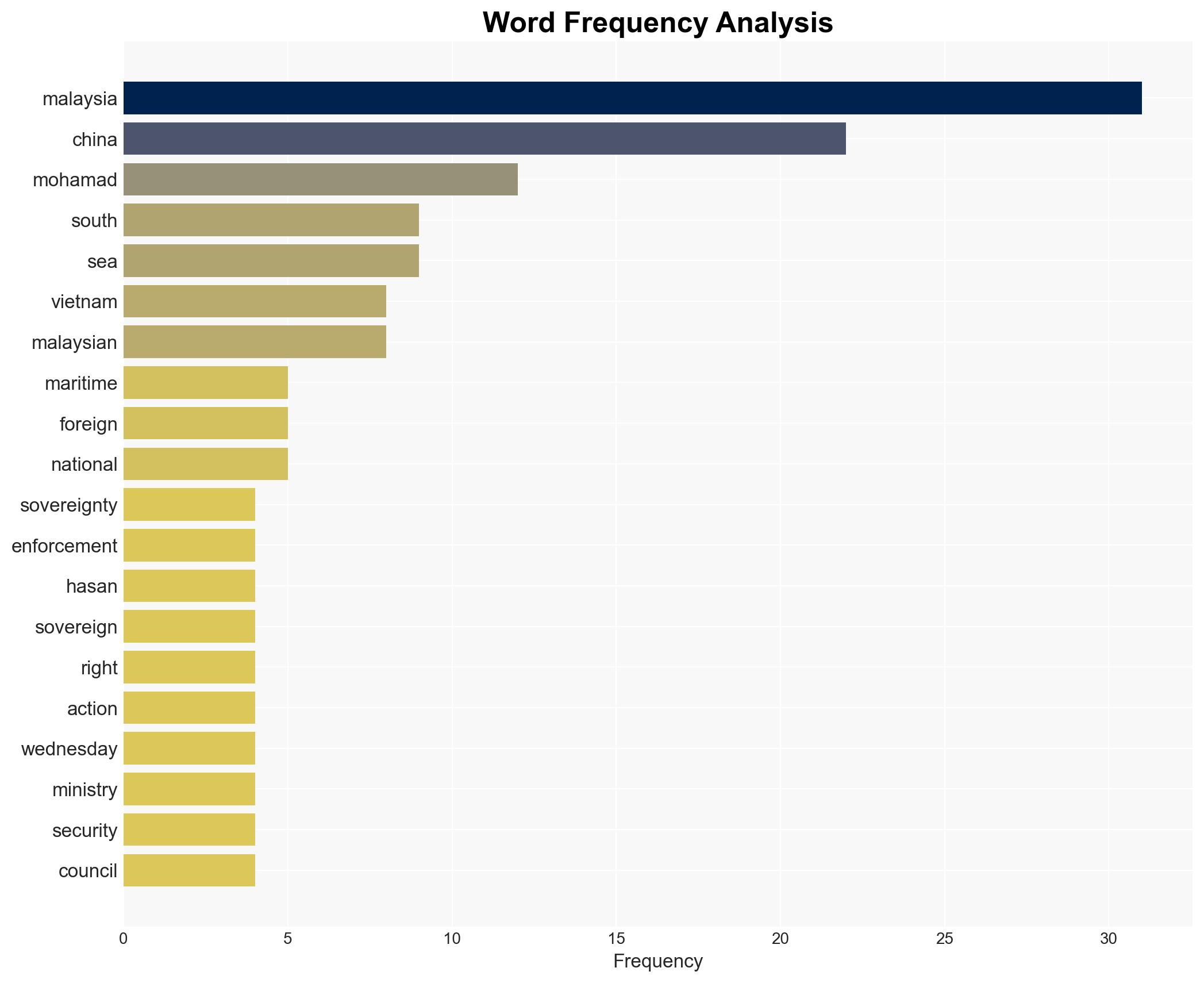 M'sia to step up South China Sea patrols vows no compromise on sovereignty - The Star Online - Image 3