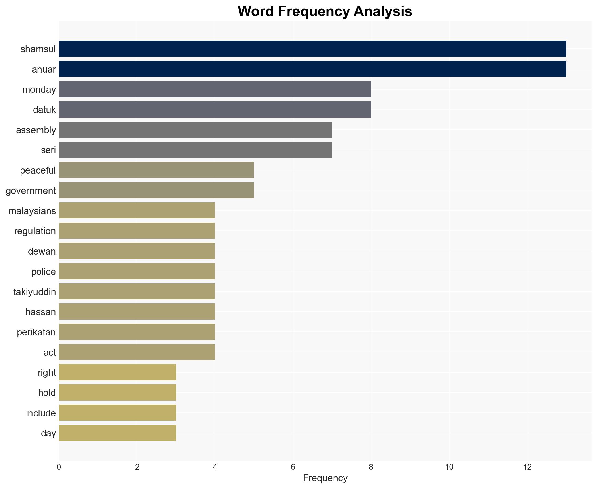 M'sians have right to hold peaceful assemblies but must give five days notice - The Star Online - Image 3