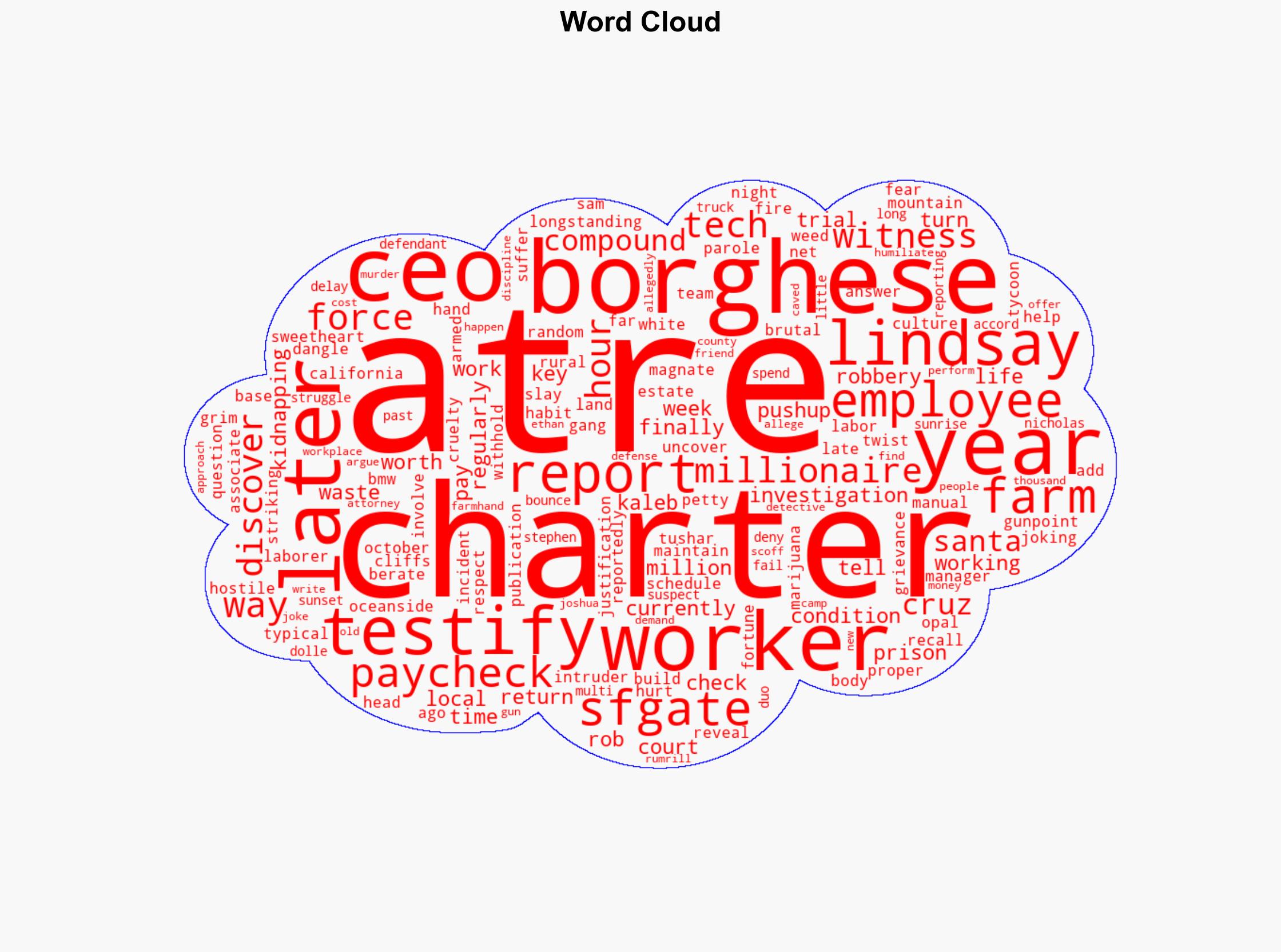 Murdered Tech CEO Was Cruelly Bullying Employees Before His Death - Futurism - Image 1