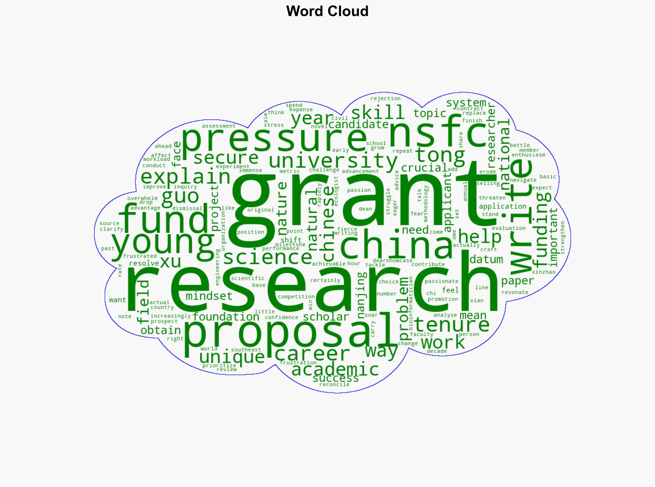 My funding applications are taking up too much time How can I stay focused on my research - Nature.com - Image 1