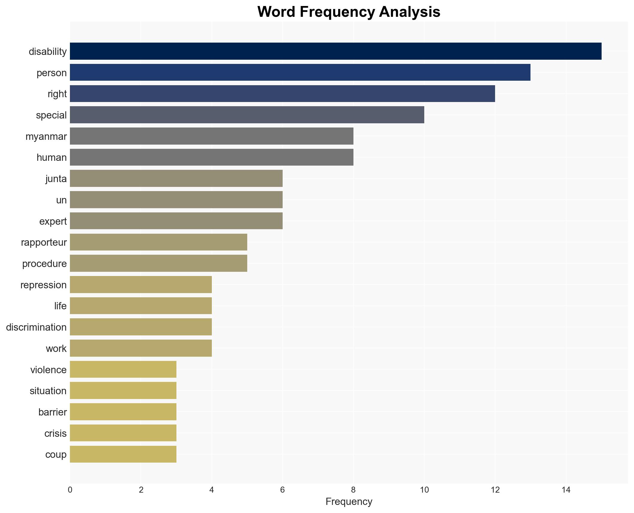 Myanmar Junta violence and repression are trapping persons with disabilities in daily fight for survival says Special Rapporteur - Globalsecurity.org - Image 3