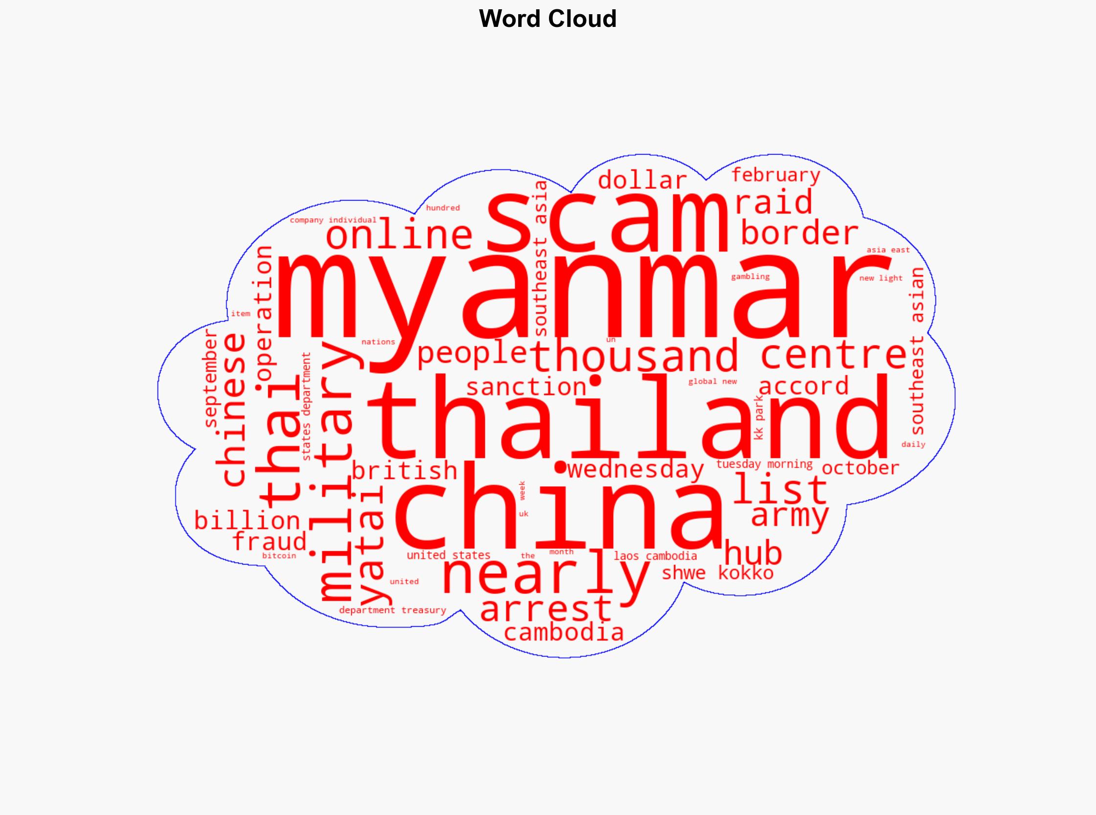 Myanmar military raids online scam hub arrests nearly 350 on Thai border - Al Jazeera English - Image 1
