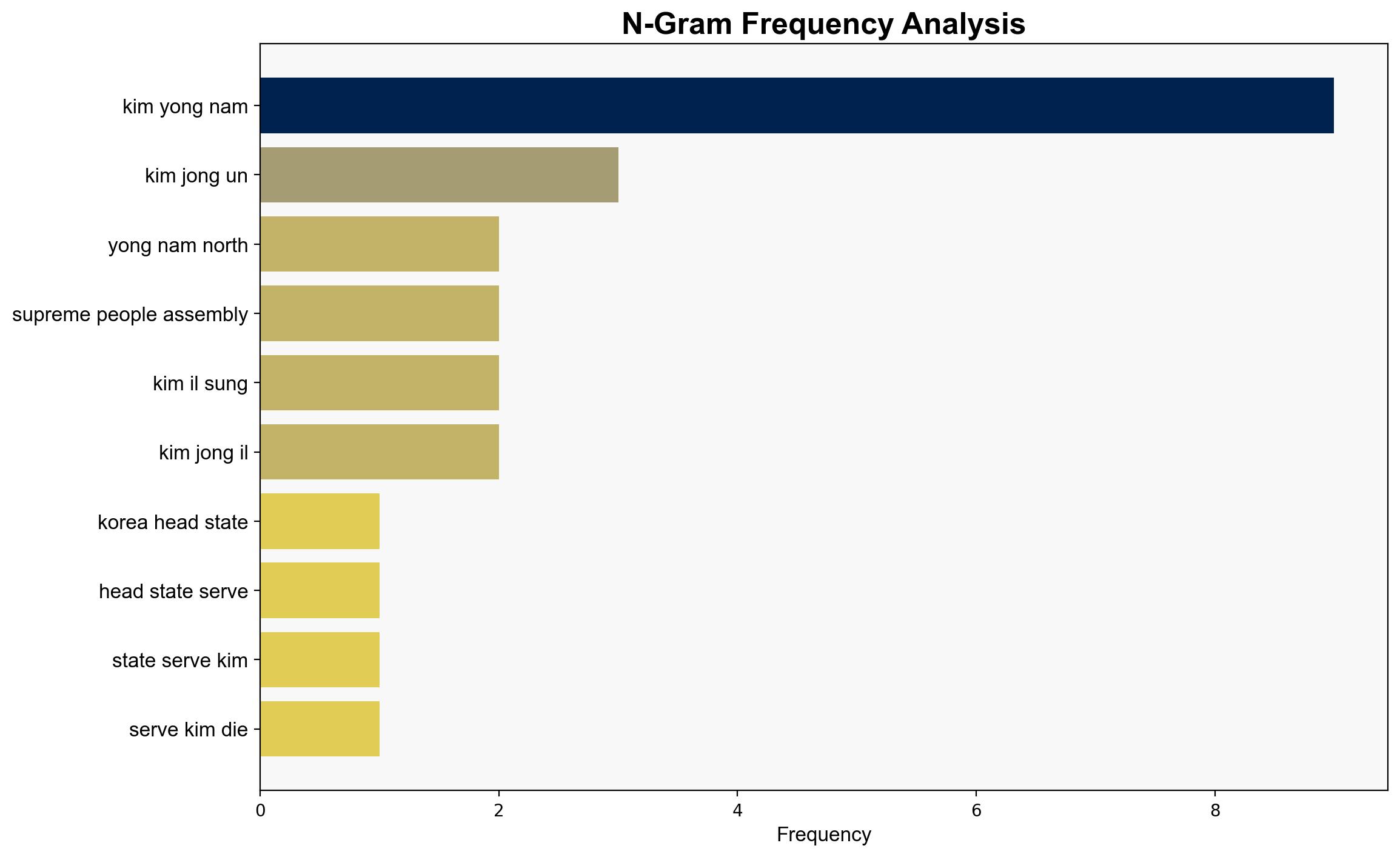 N Korea 'head of state' who served under three Kims dies - BBC News - Image 4